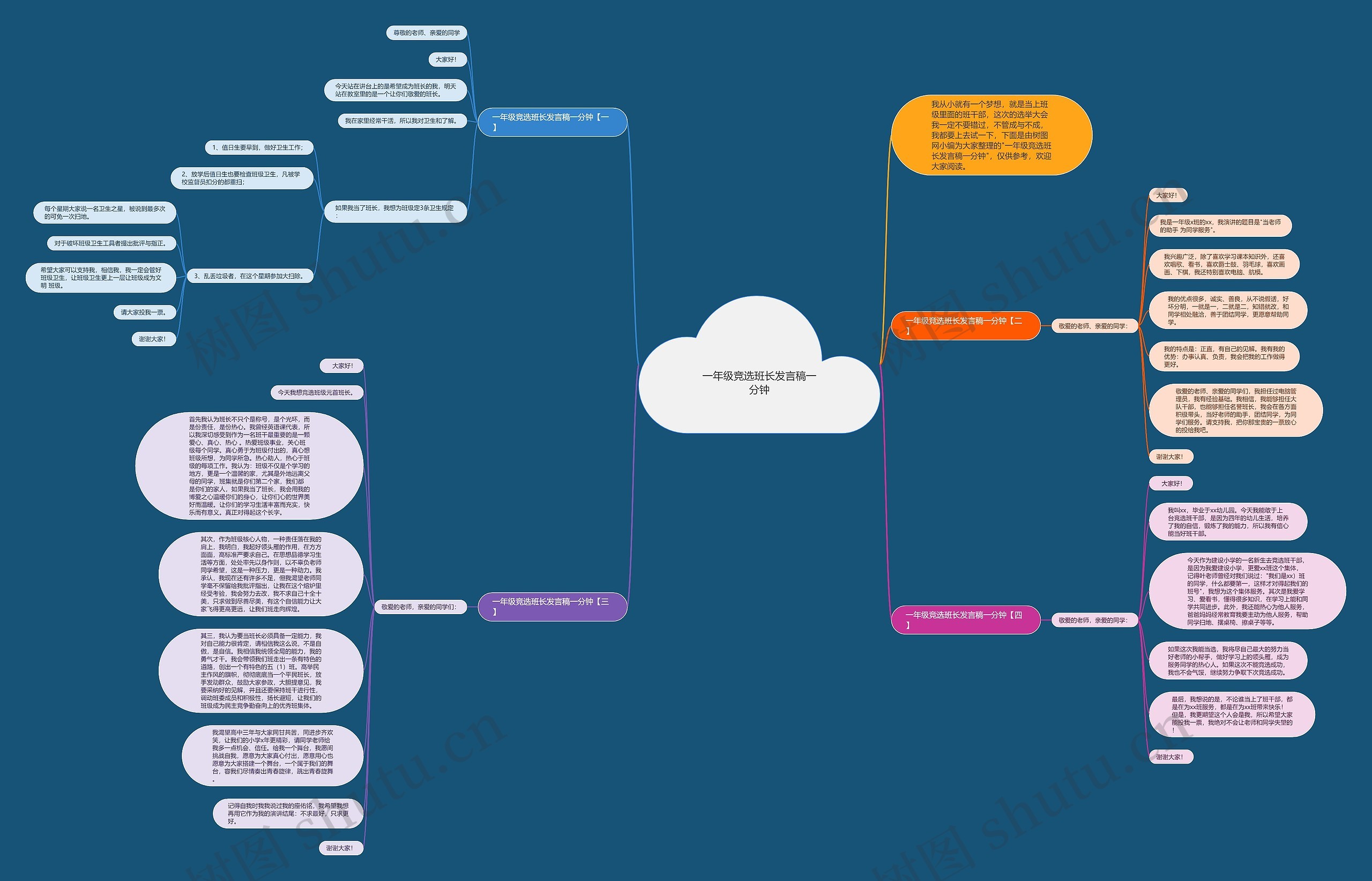 一年级竞选班长发言稿一分钟思维导图