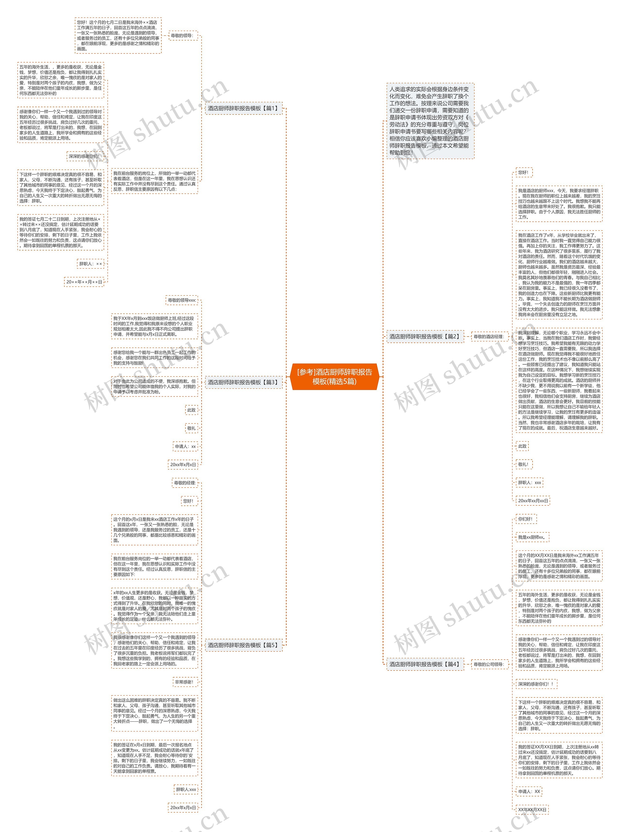 [参考]酒店厨师辞职报告(精选5篇)思维导图