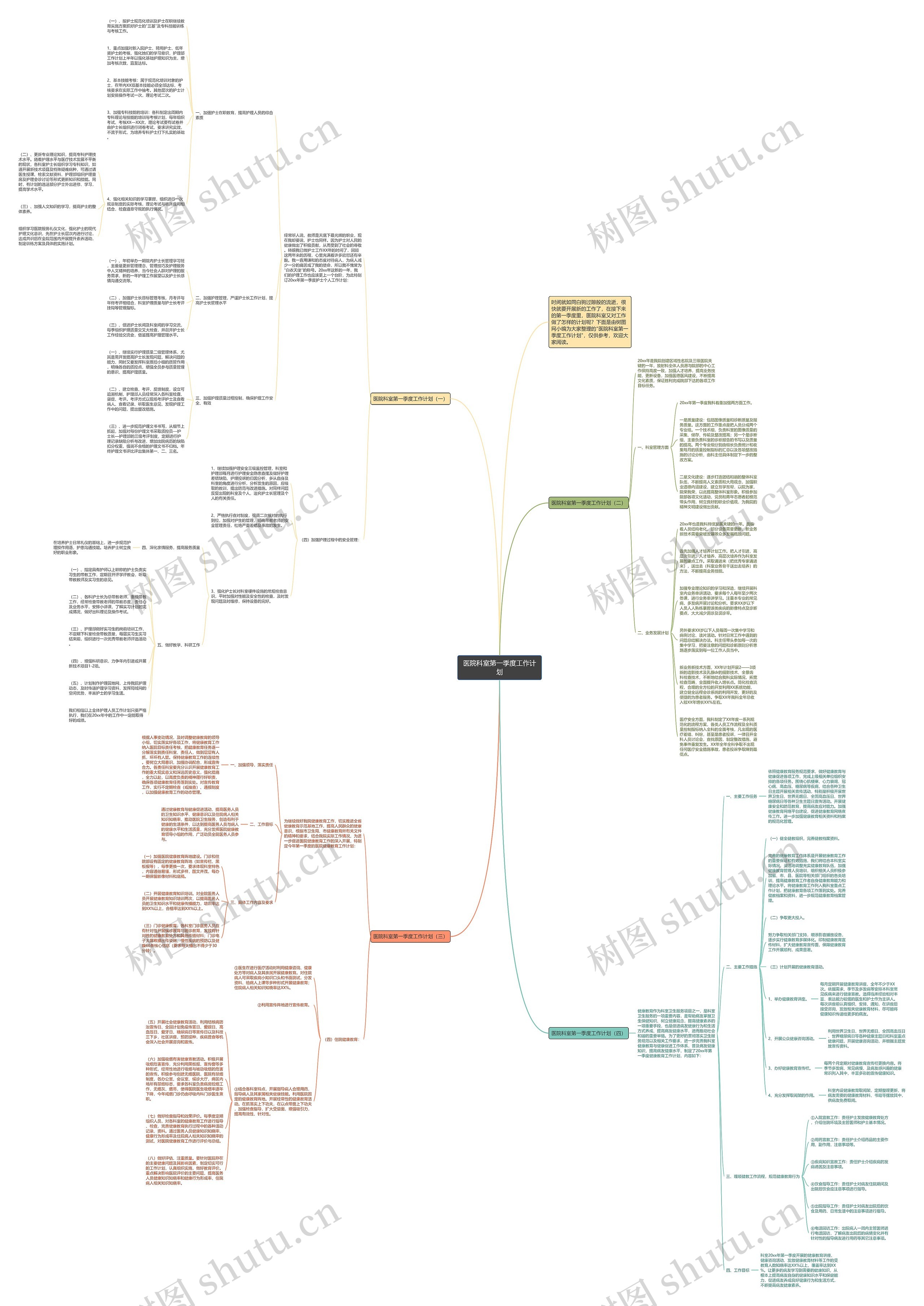 医院科室第一季度工作计划思维导图