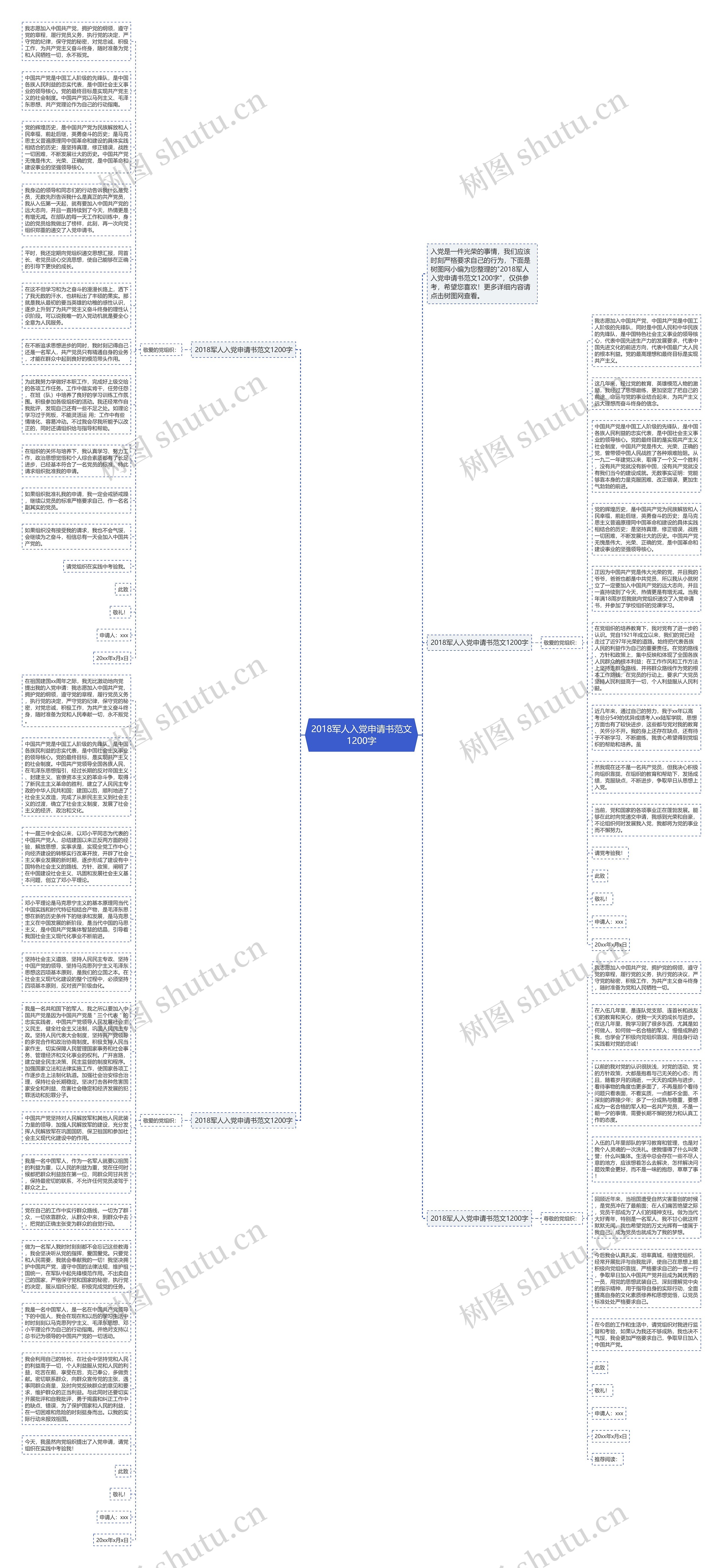 2018军人入党申请书范文1200字思维导图