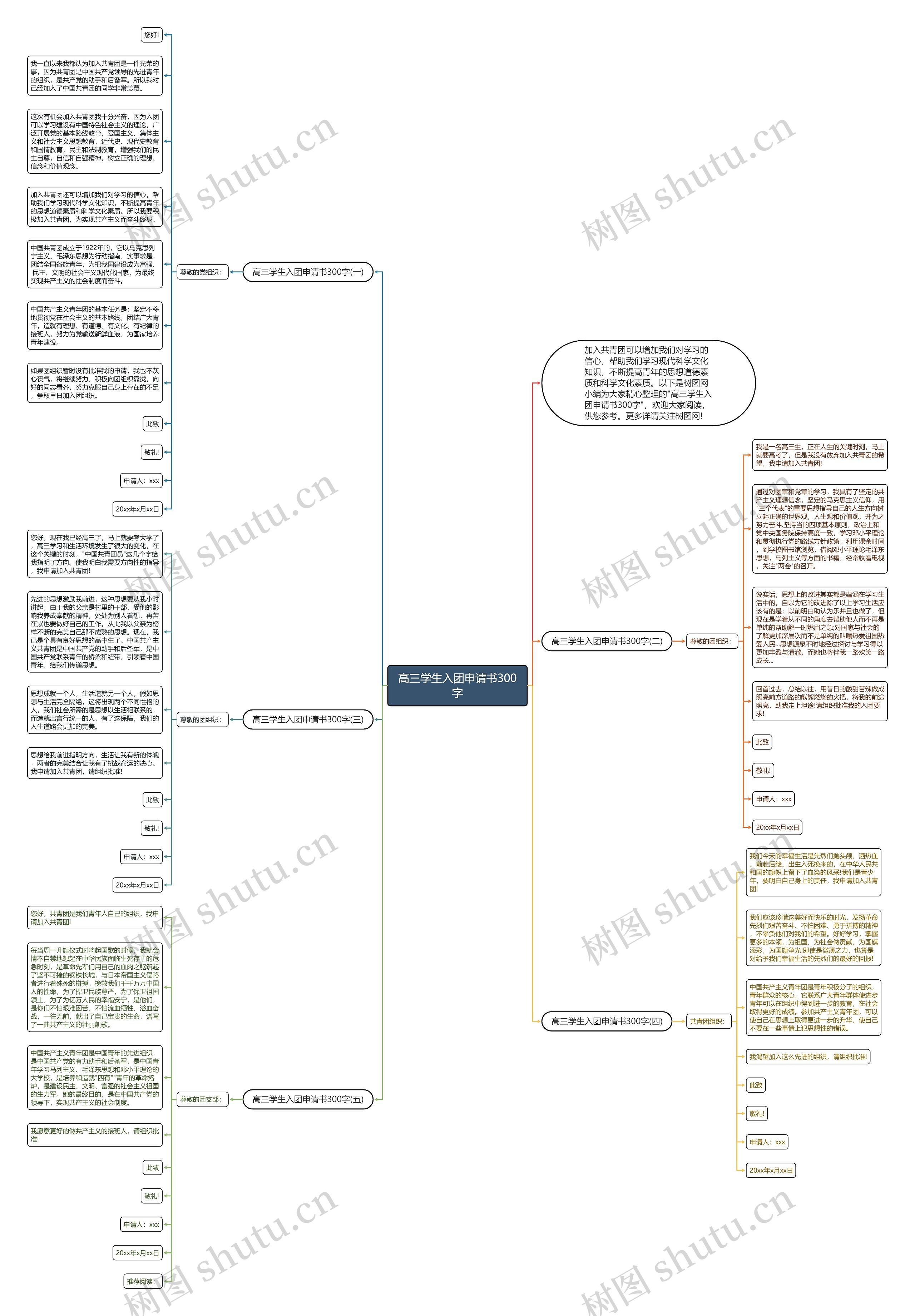 高三学生入团申请书300字思维导图