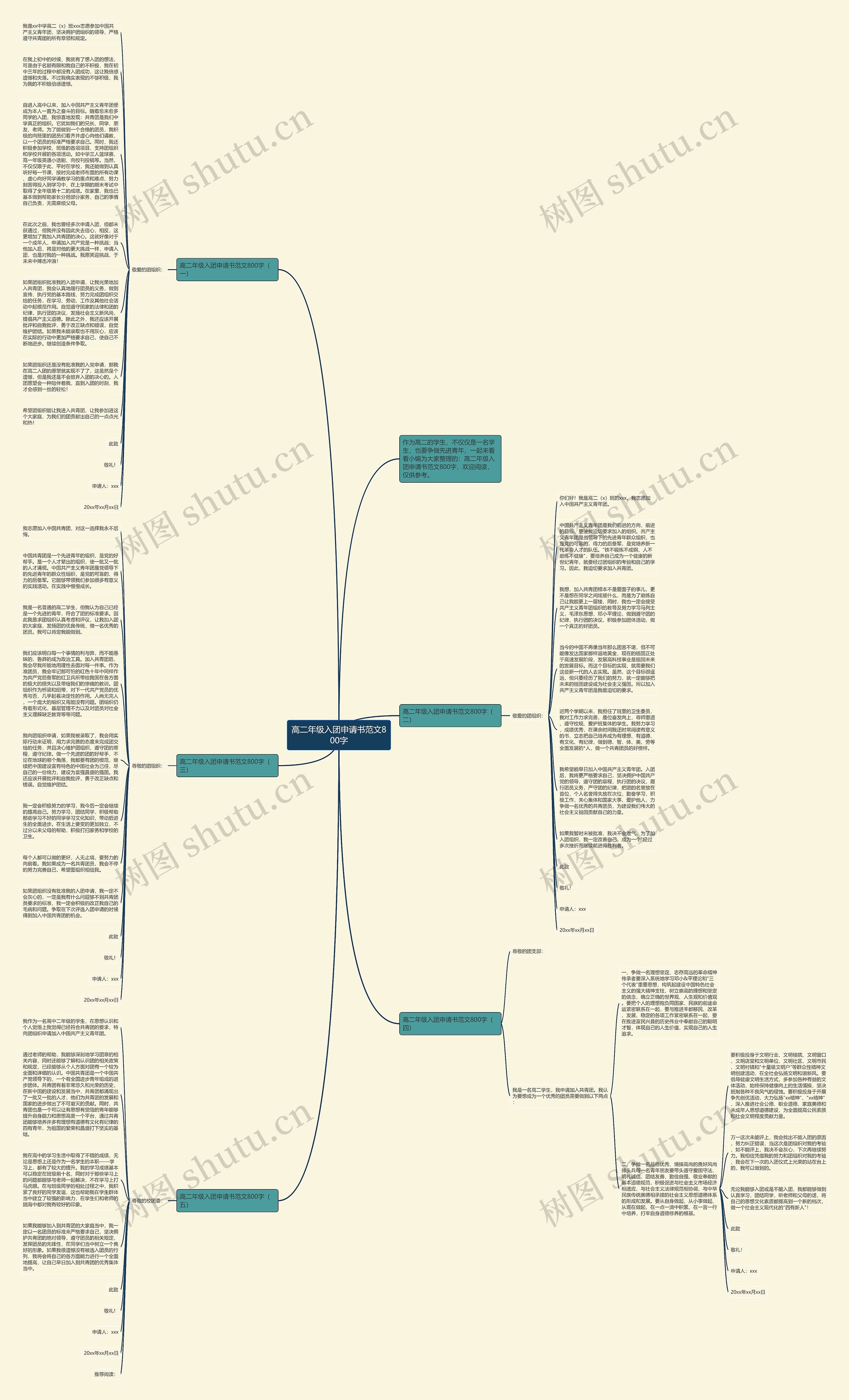 高二年级入团申请书范文800字思维导图高清图 高二年级入团申请书范文800字思维导图