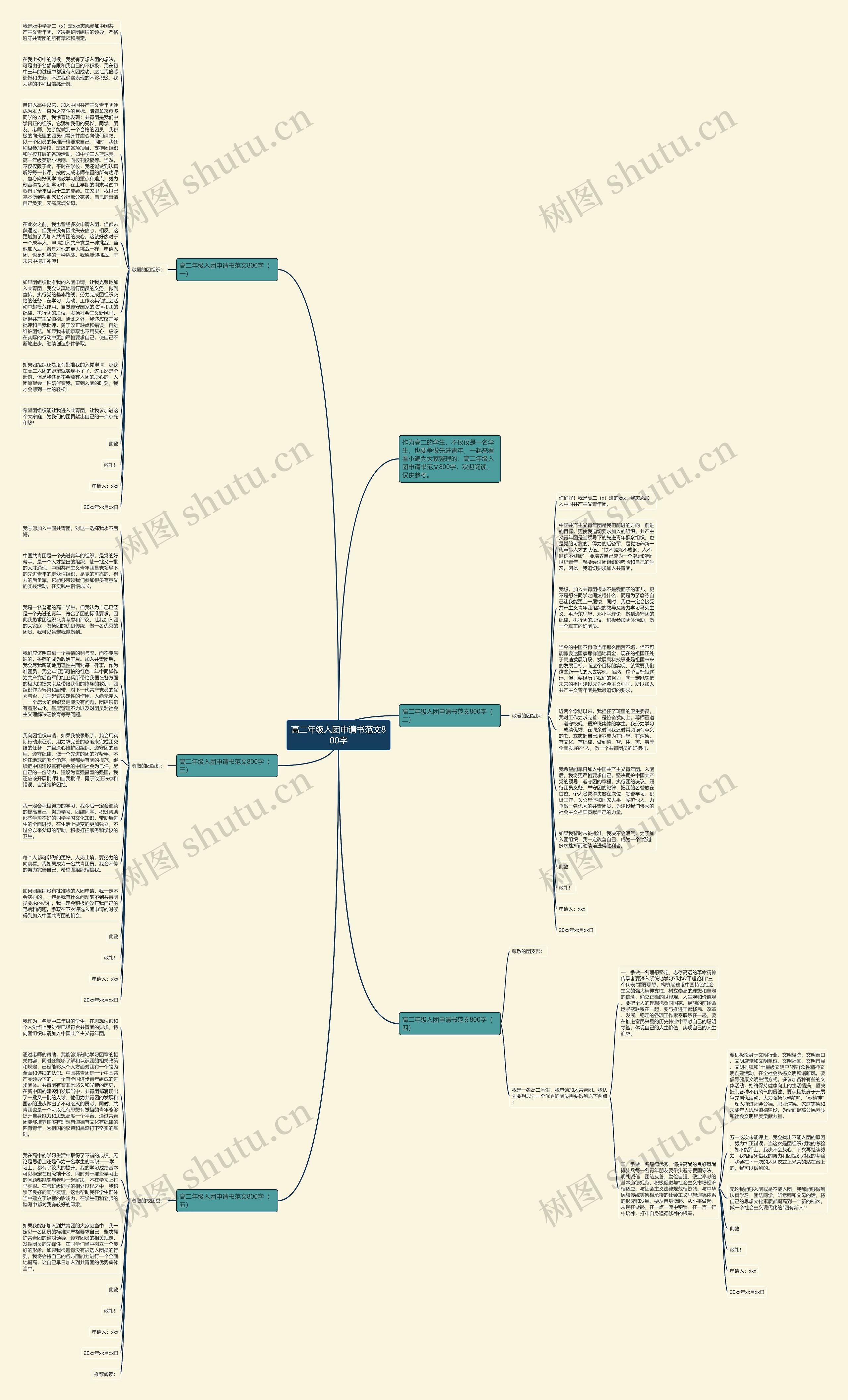 高二年级入团申请书范文800字思维导图