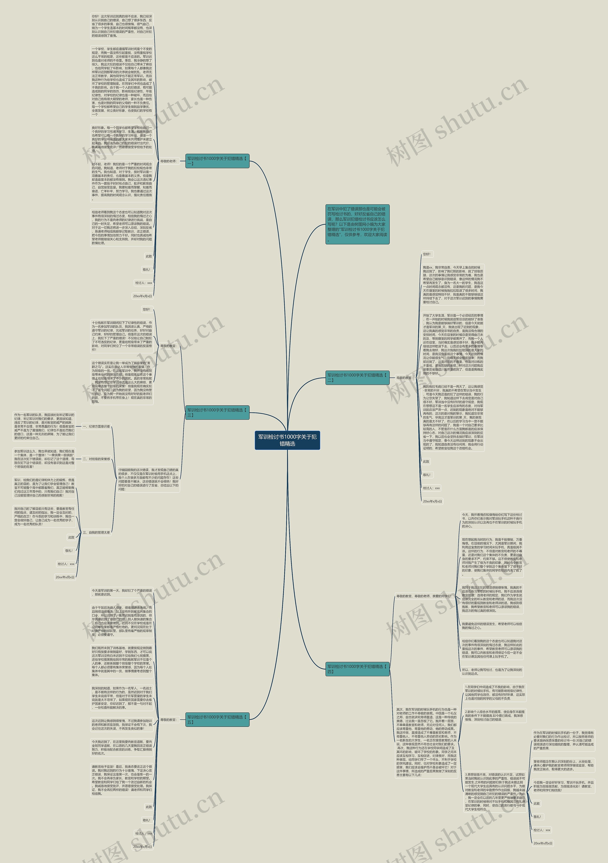 军训检讨书1000字关于犯错精选思维导图