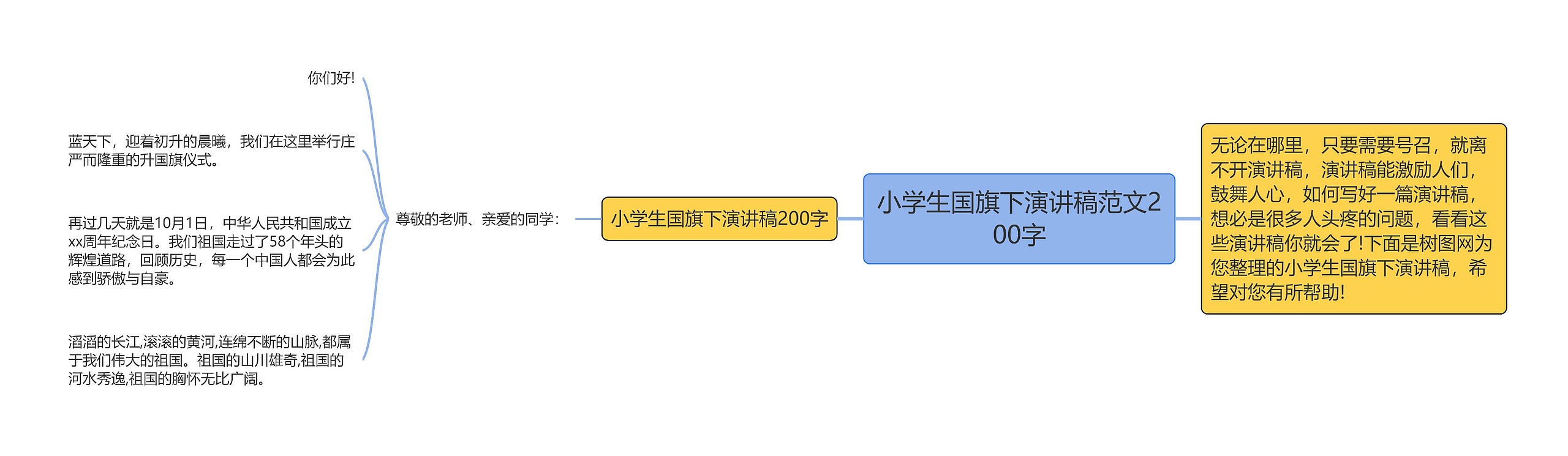 小学生国旗下演讲稿范文200字思维导图