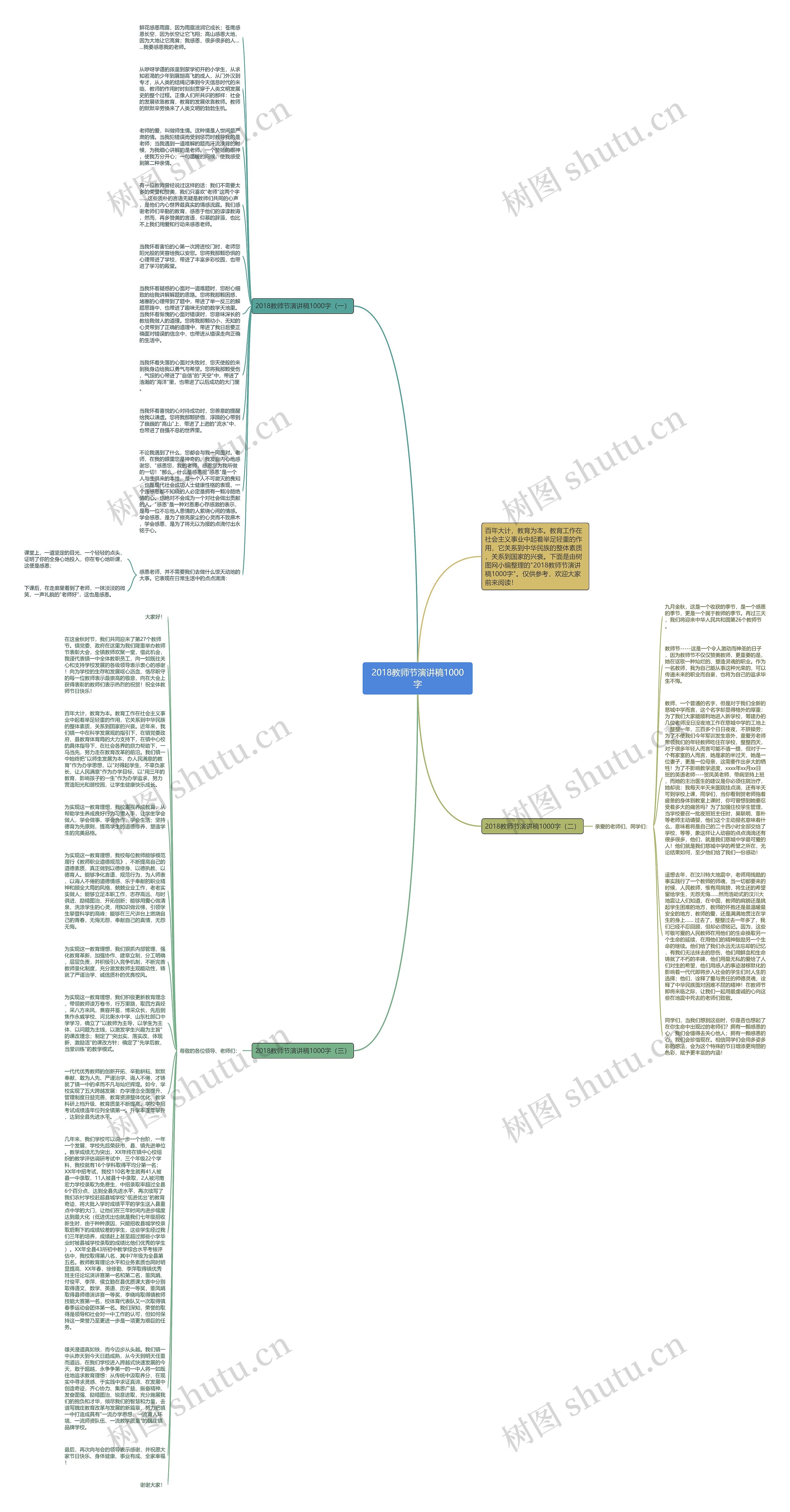 2018教师节演讲稿1000字思维导图