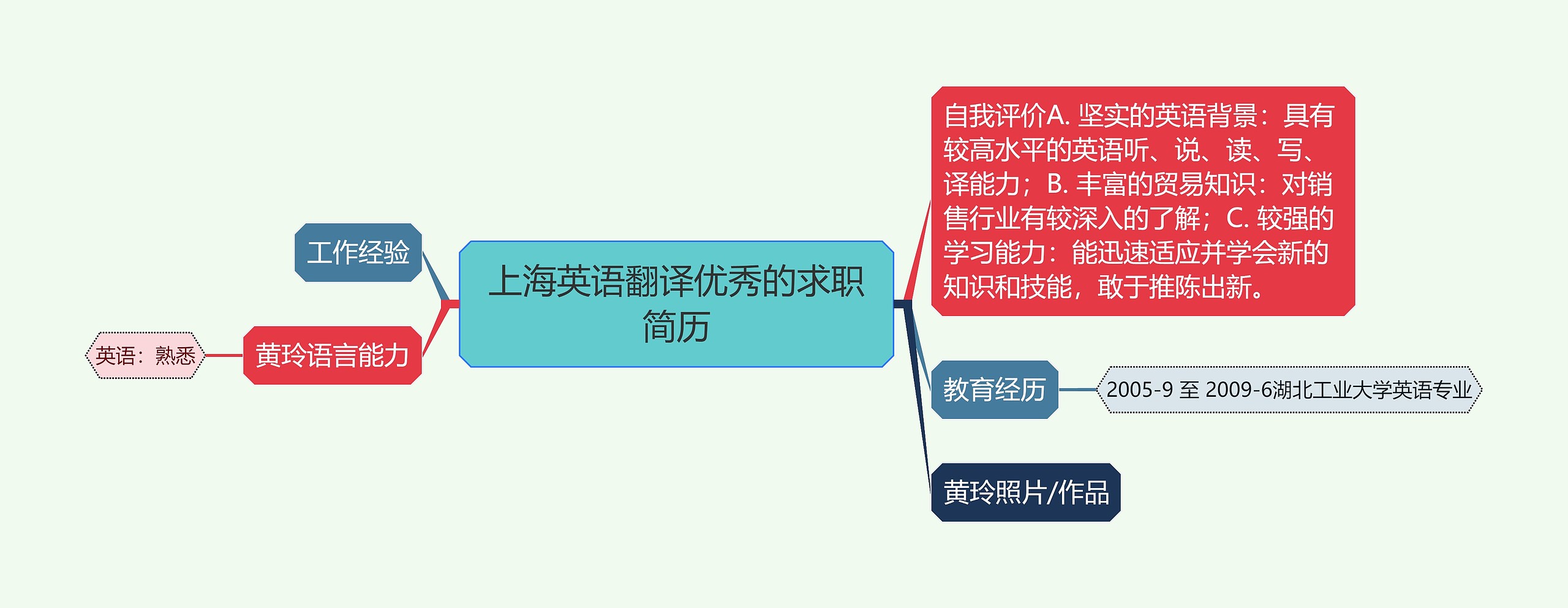 上海英语翻译优秀的求职简历思维导图