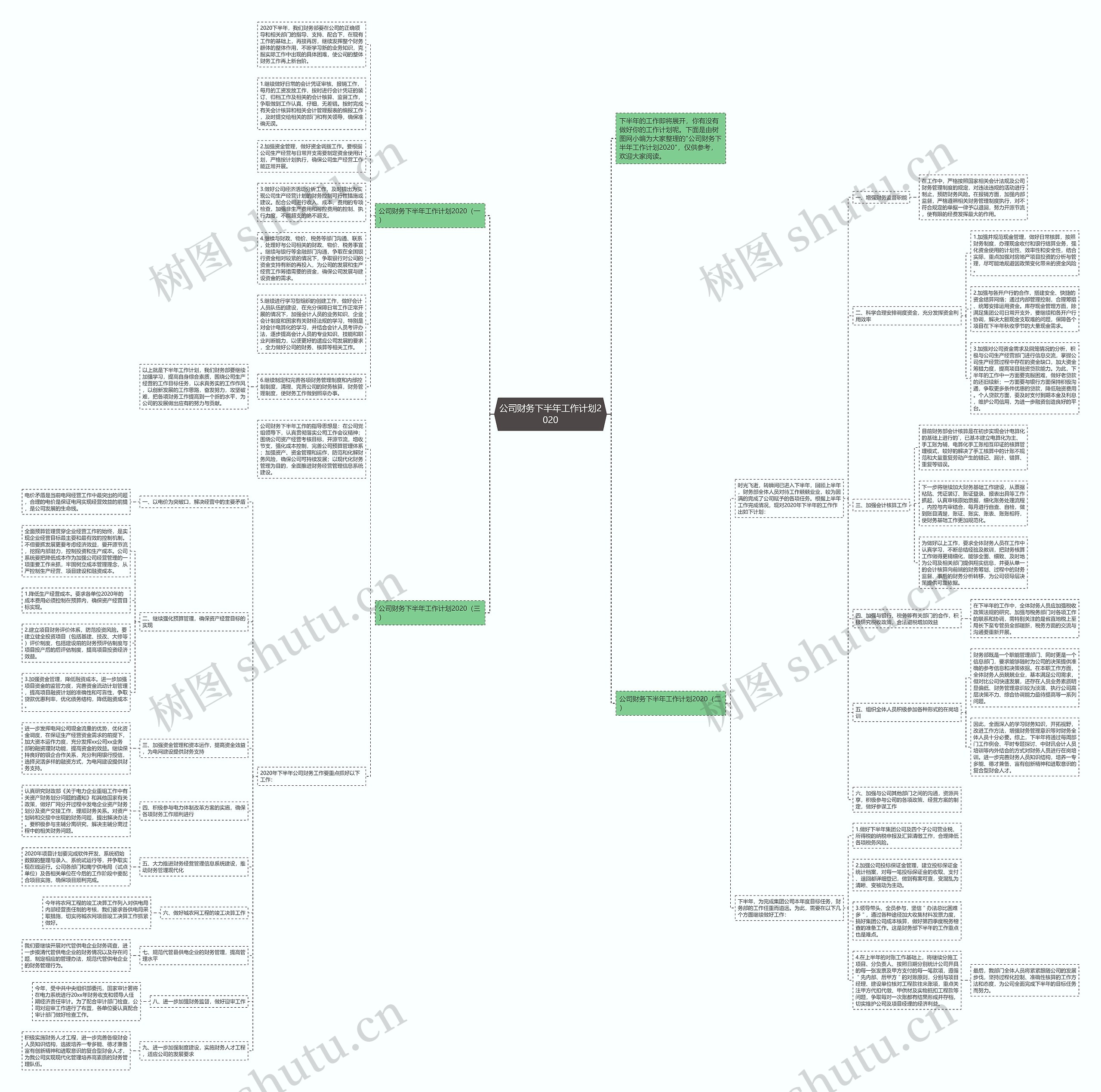公司财务下半年工作计划2020思维导图