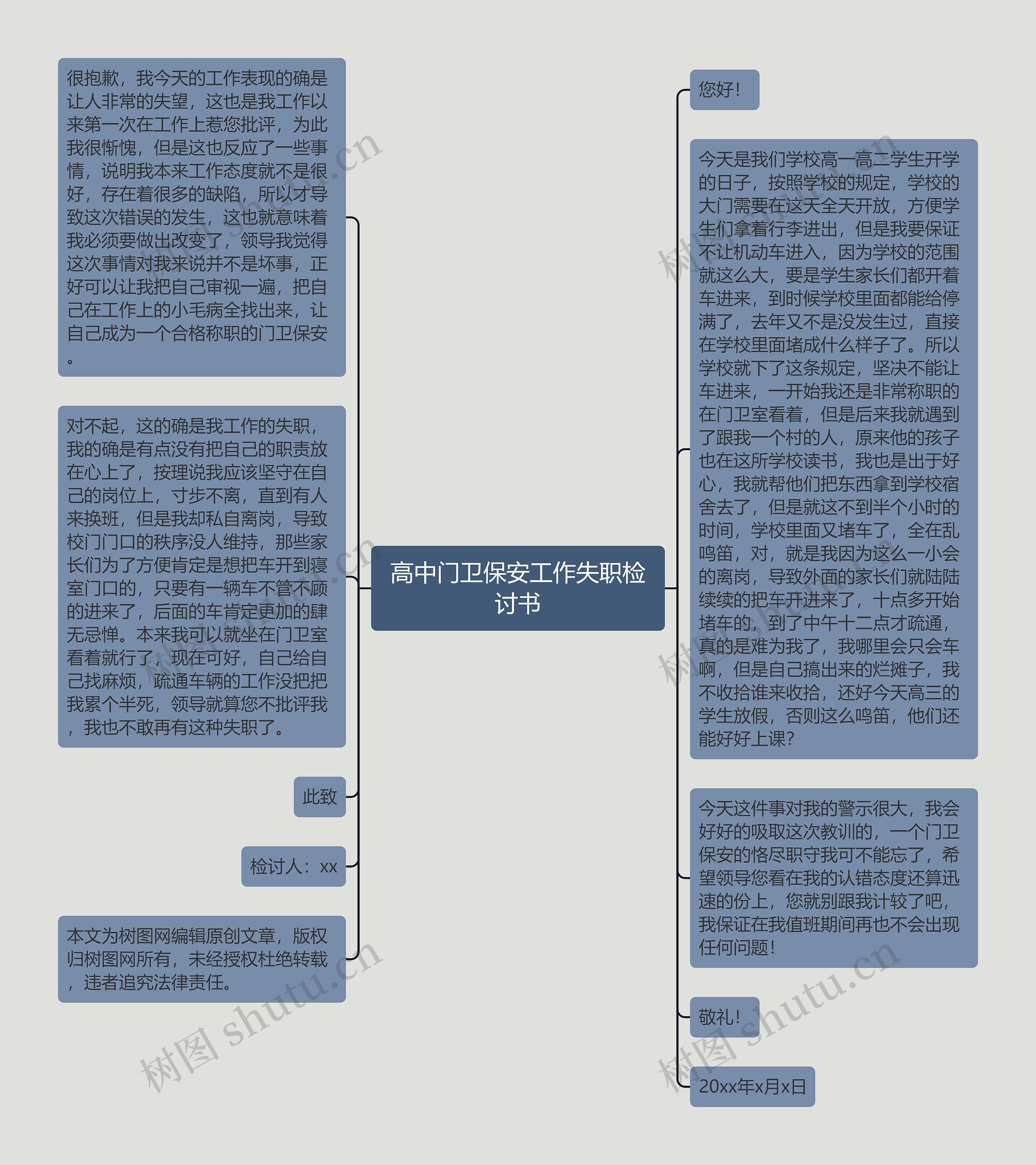 高中门卫保安工作失职检讨书