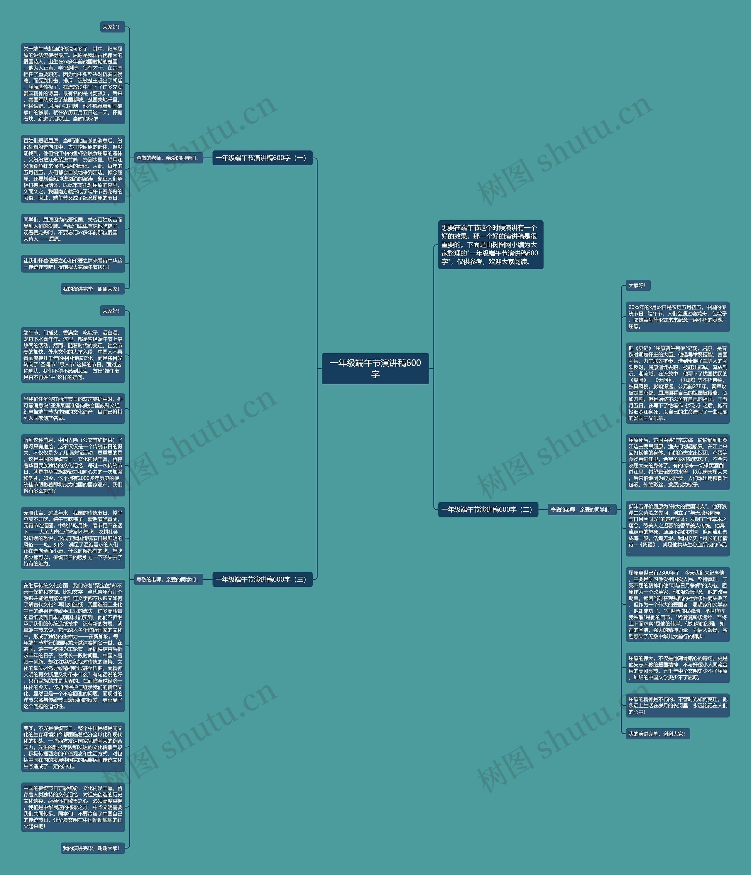 一年级端午节演讲稿600字思维导图