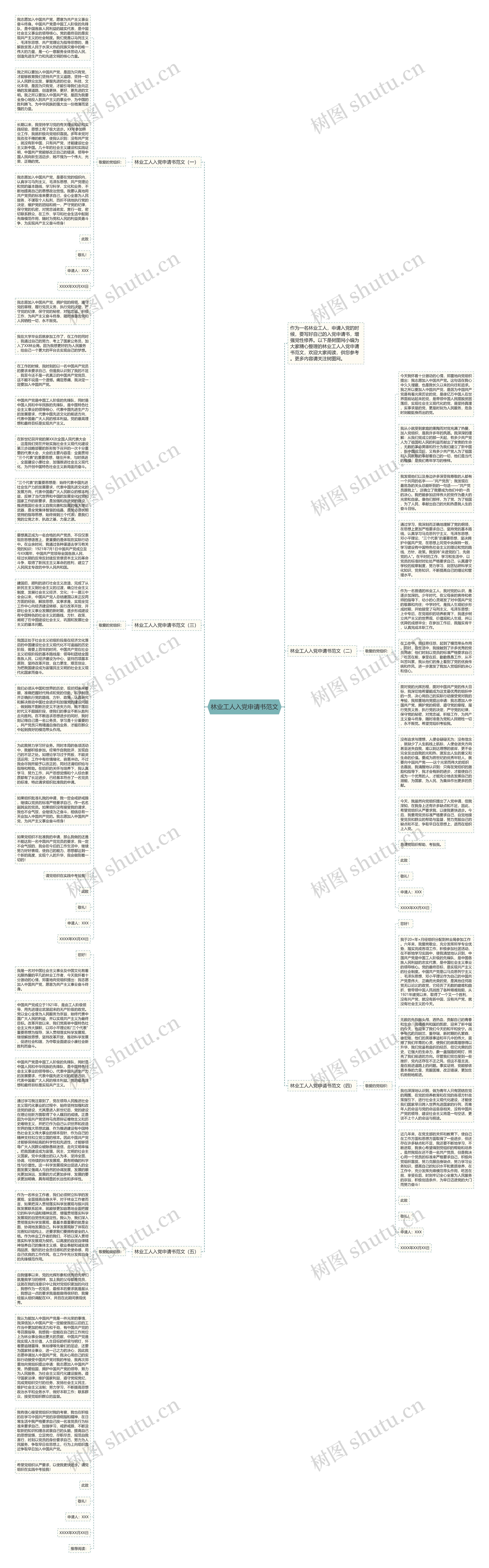 林业工人入党申请书范文思维导图