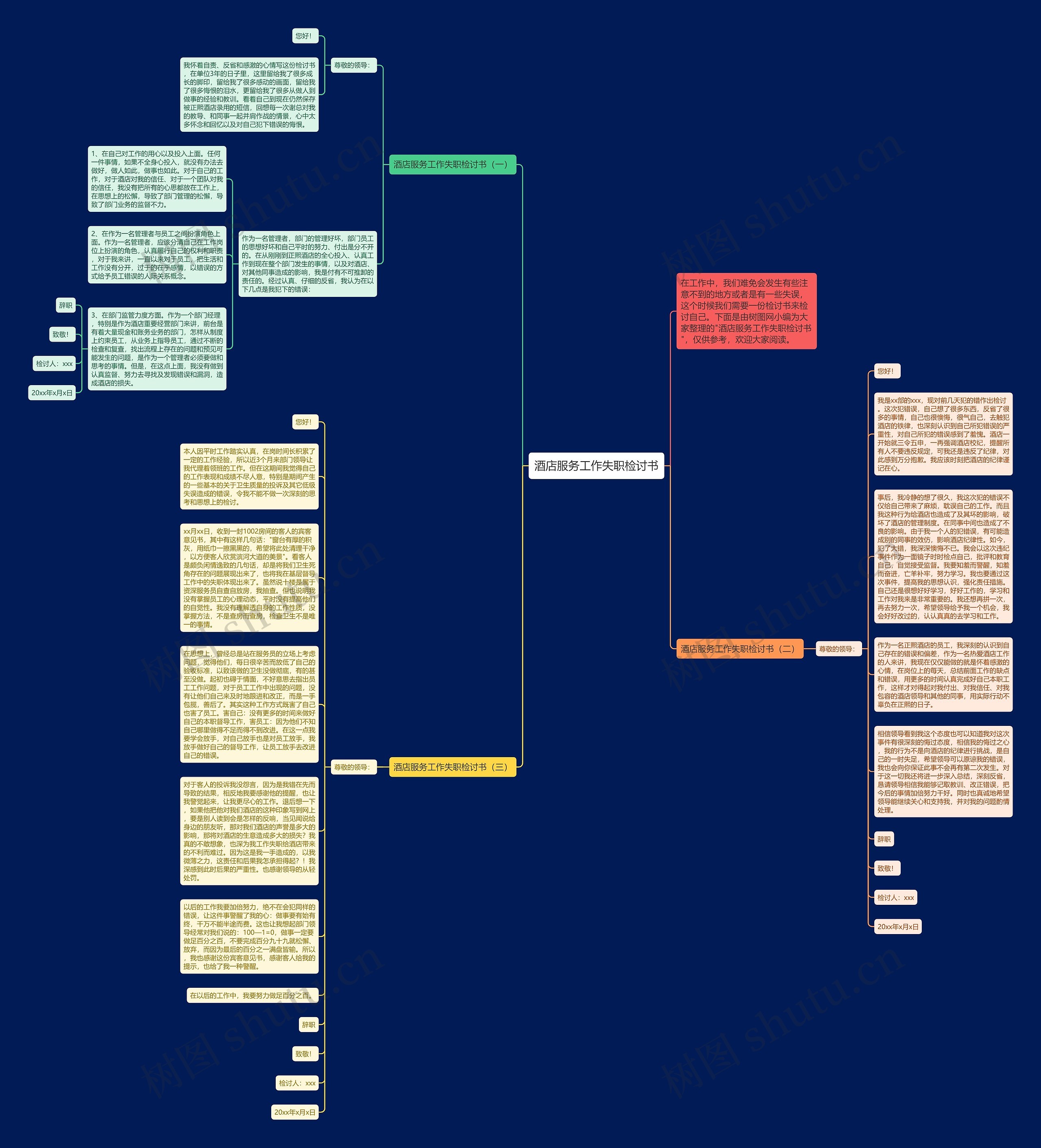 酒店服务工作失职检讨书思维导图