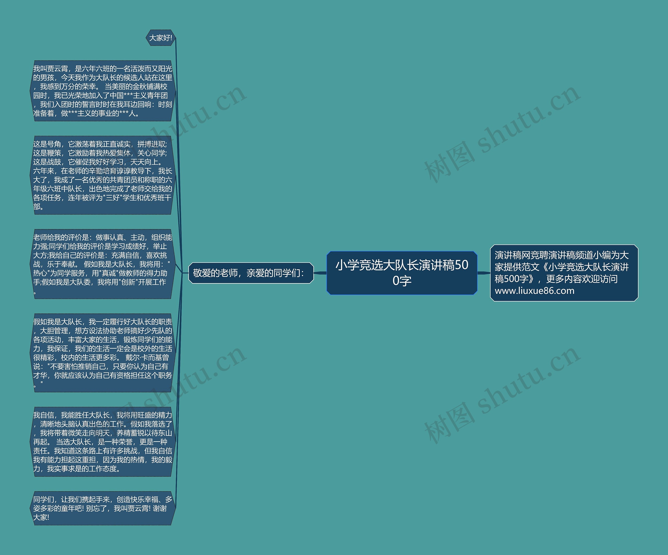 小学竞选大队长演讲稿500字思维导图