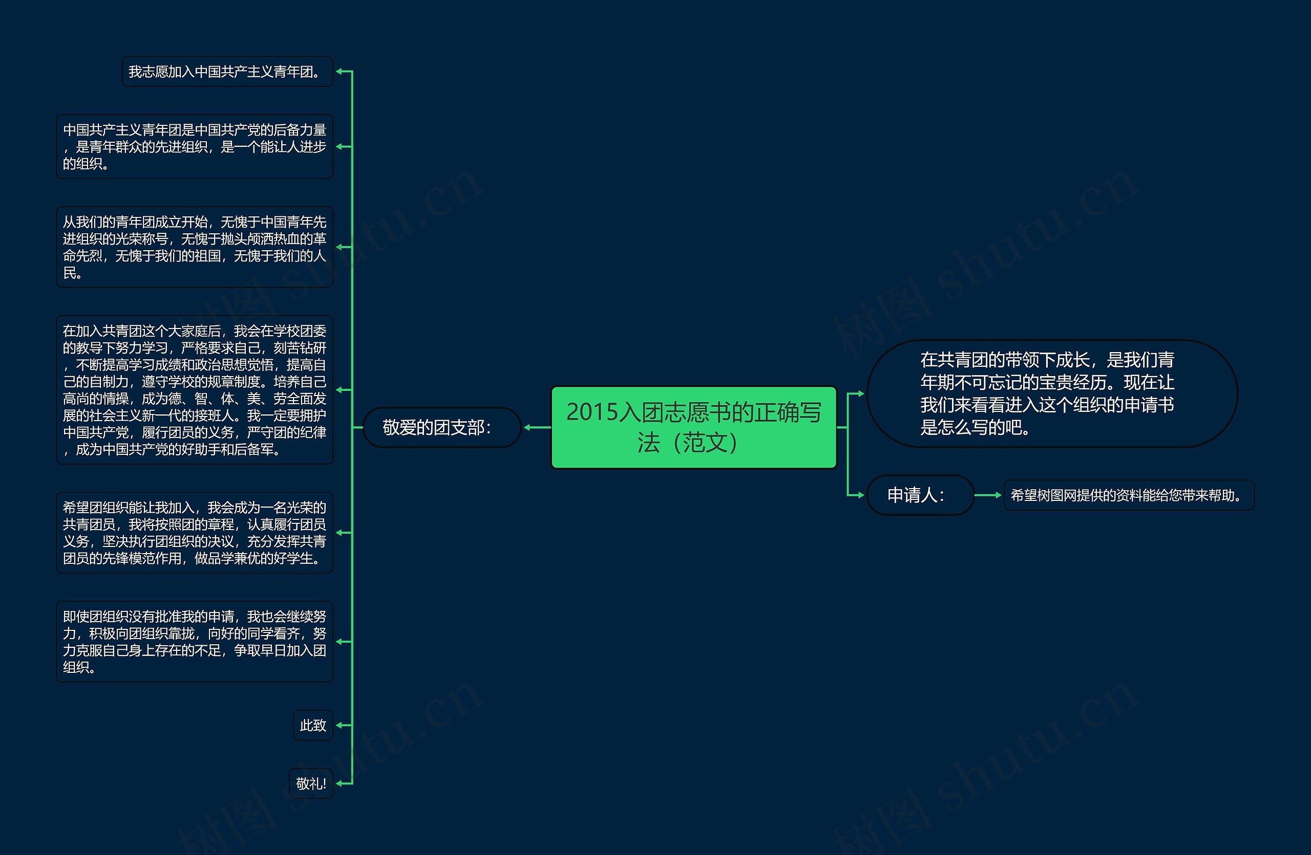 2015入团志愿书的正确写法（范文）