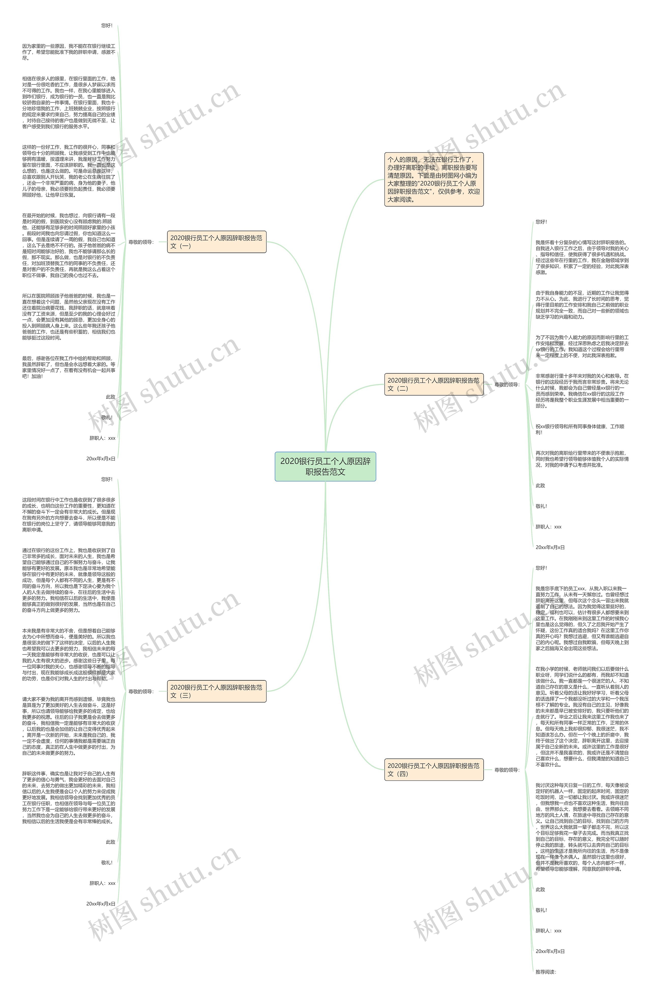 2020银行员工个人原因辞职报告范文思维导图