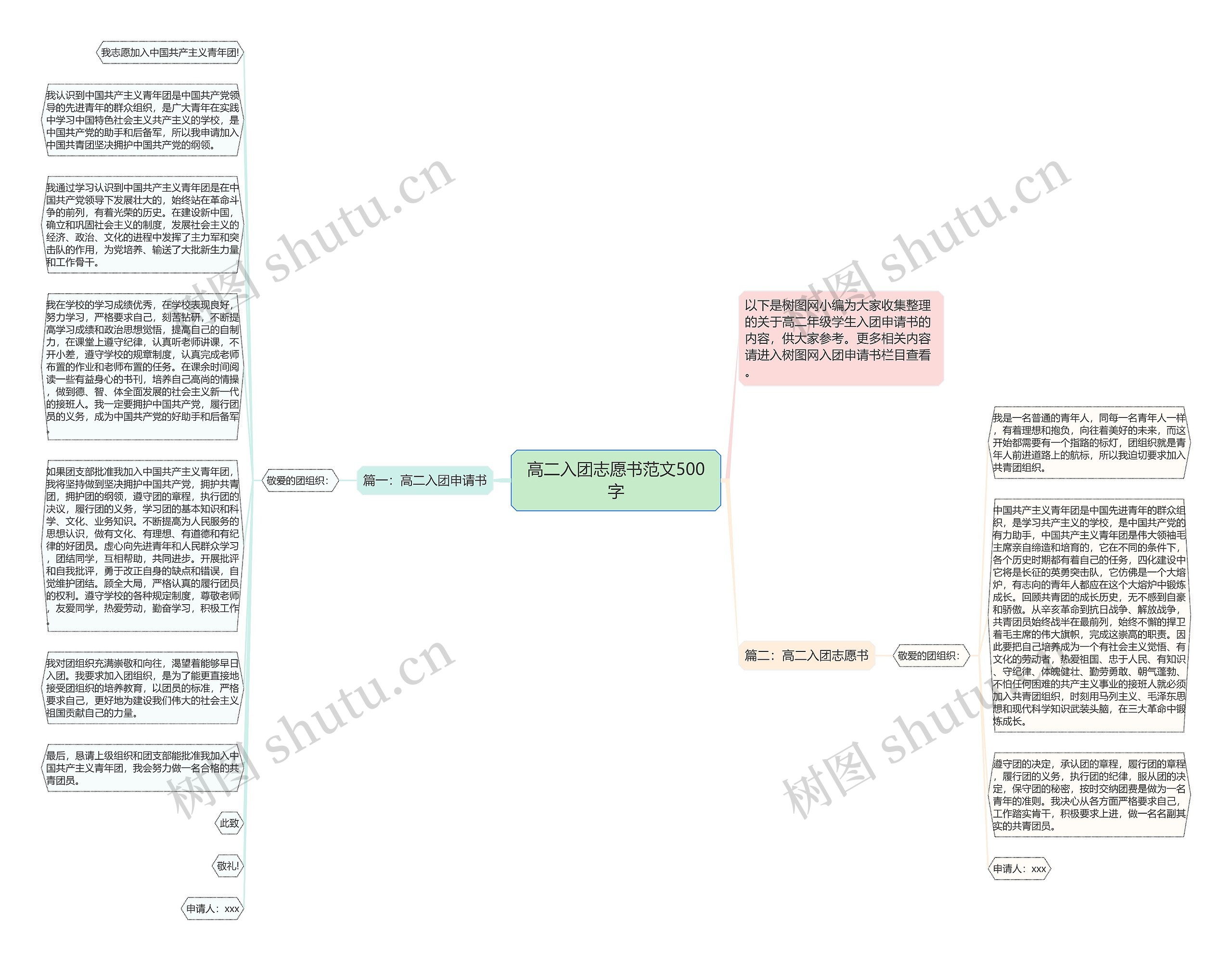 高二入团志愿书范文500字思维导图