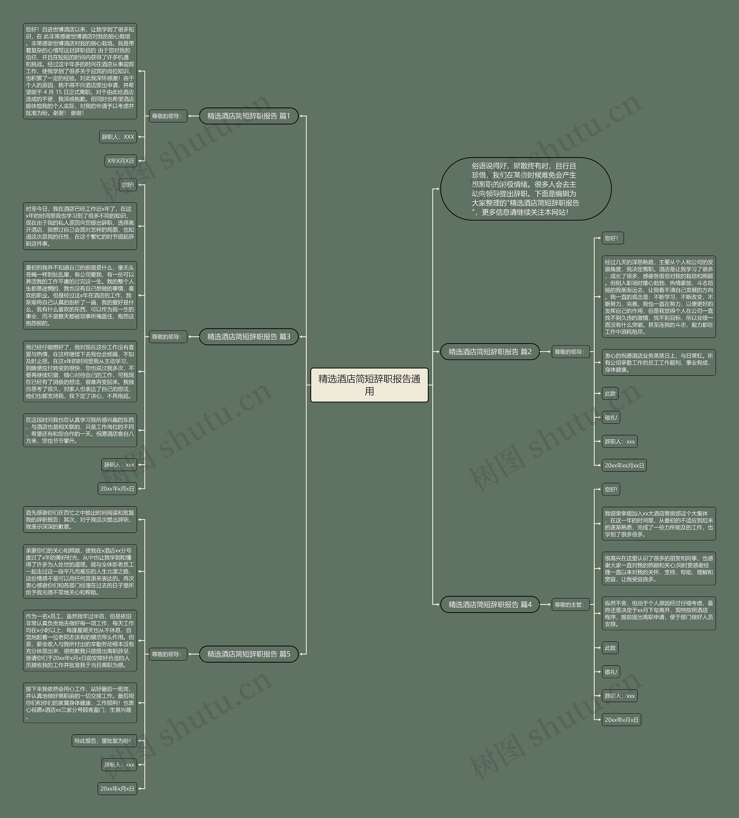 精选酒店简短辞职报告通用思维导图