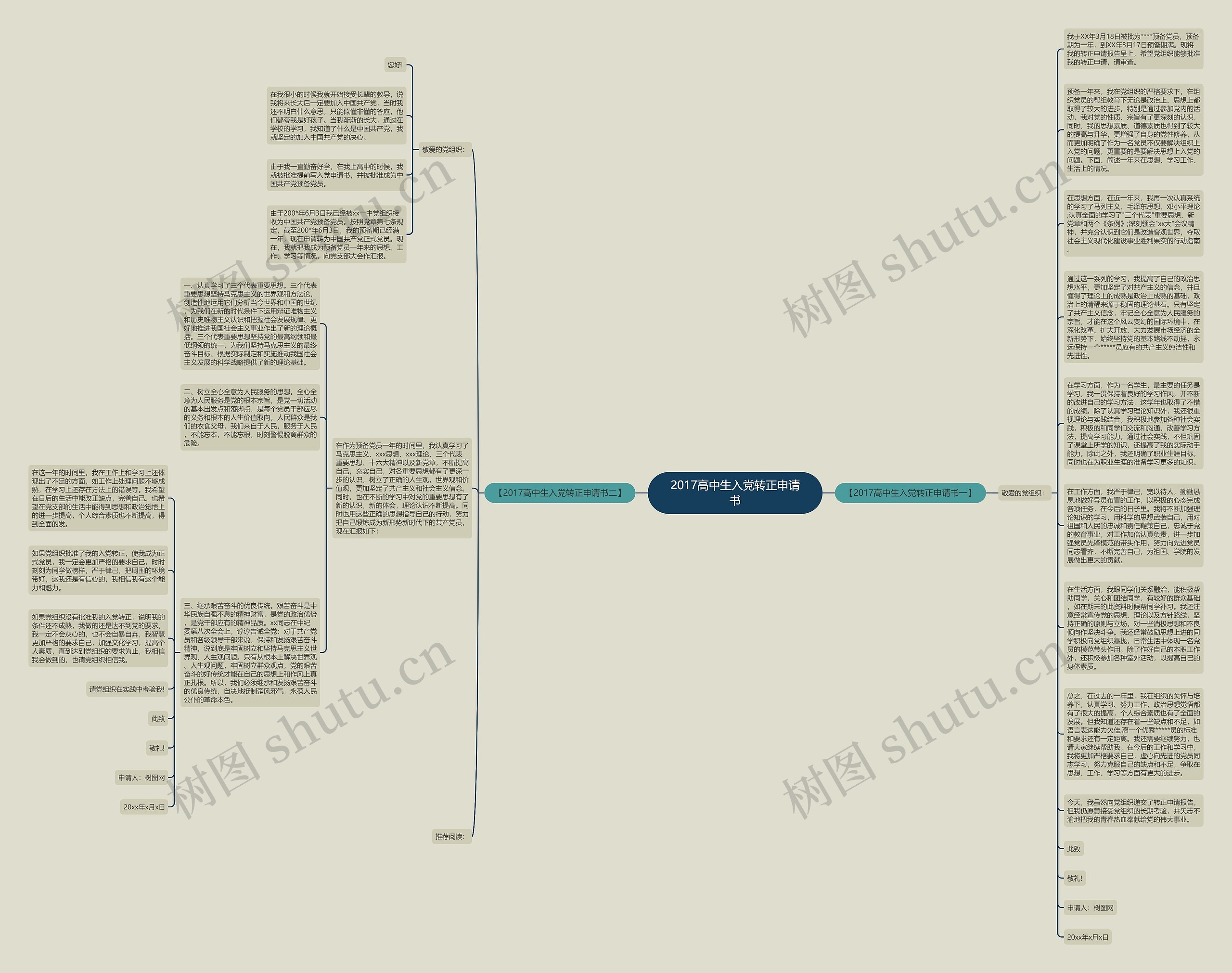 2017高中生入党转正申请书思维导图