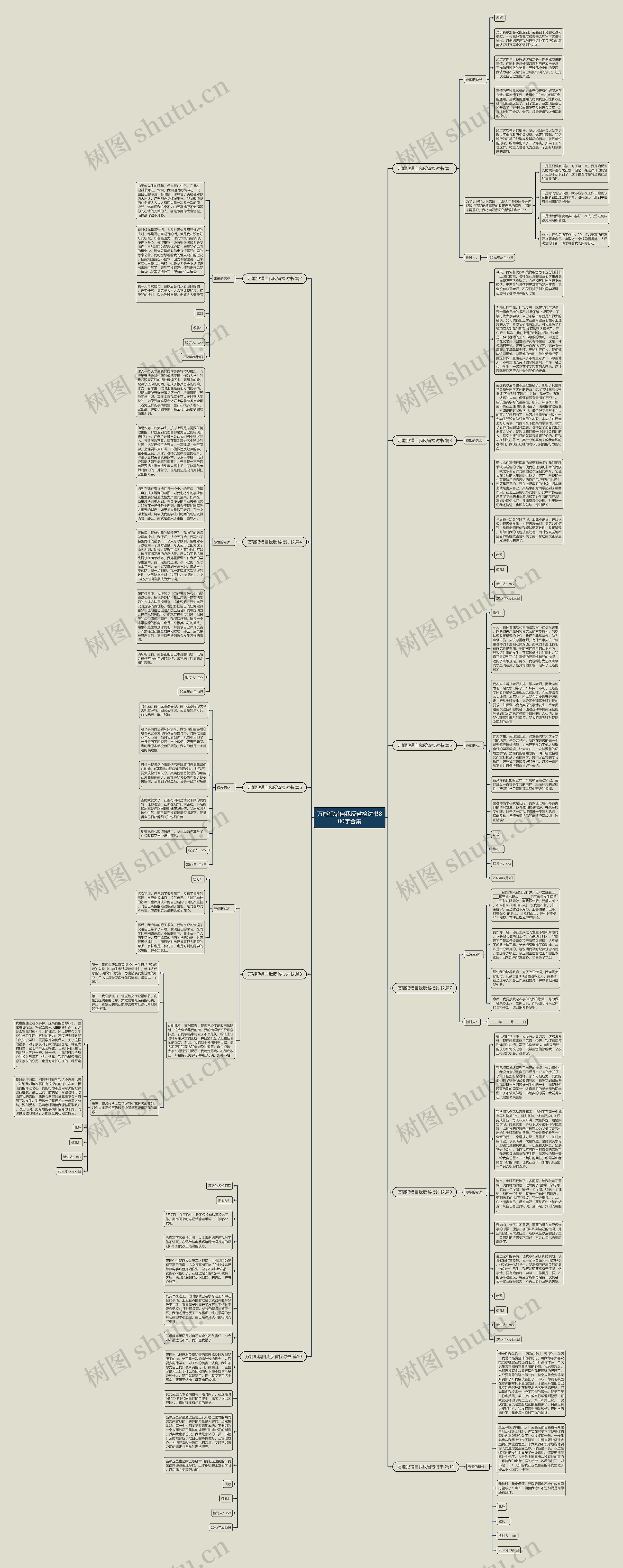 万能犯错自我反省检讨书800字合集思维导图