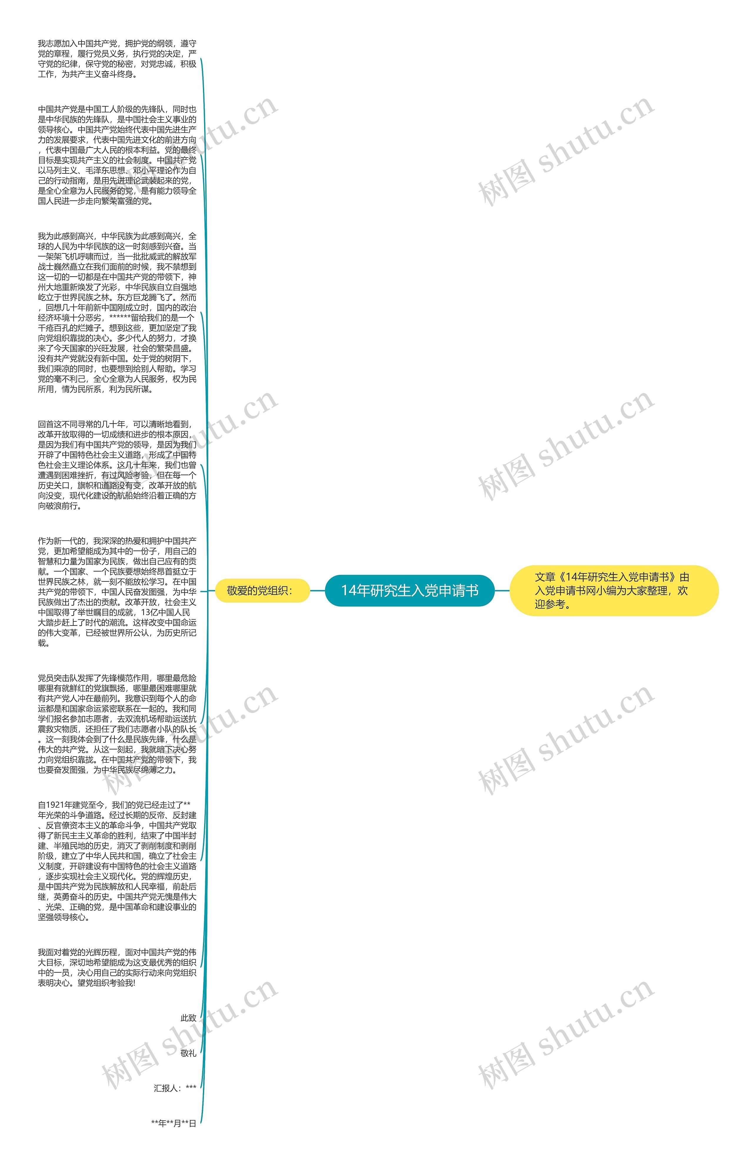 14年研究生入党申请书思维导图