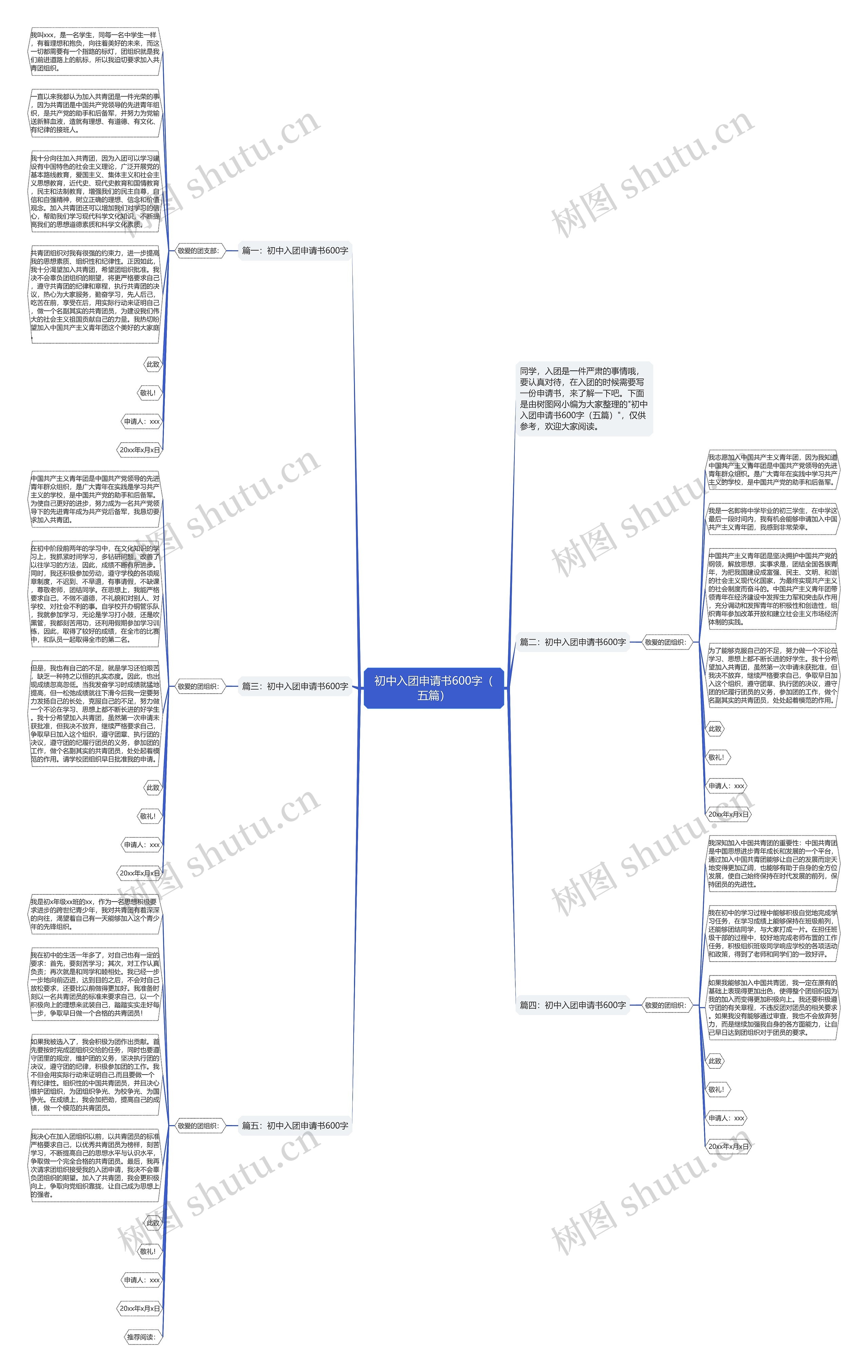 初中入团申请书600字（五篇）思维导图