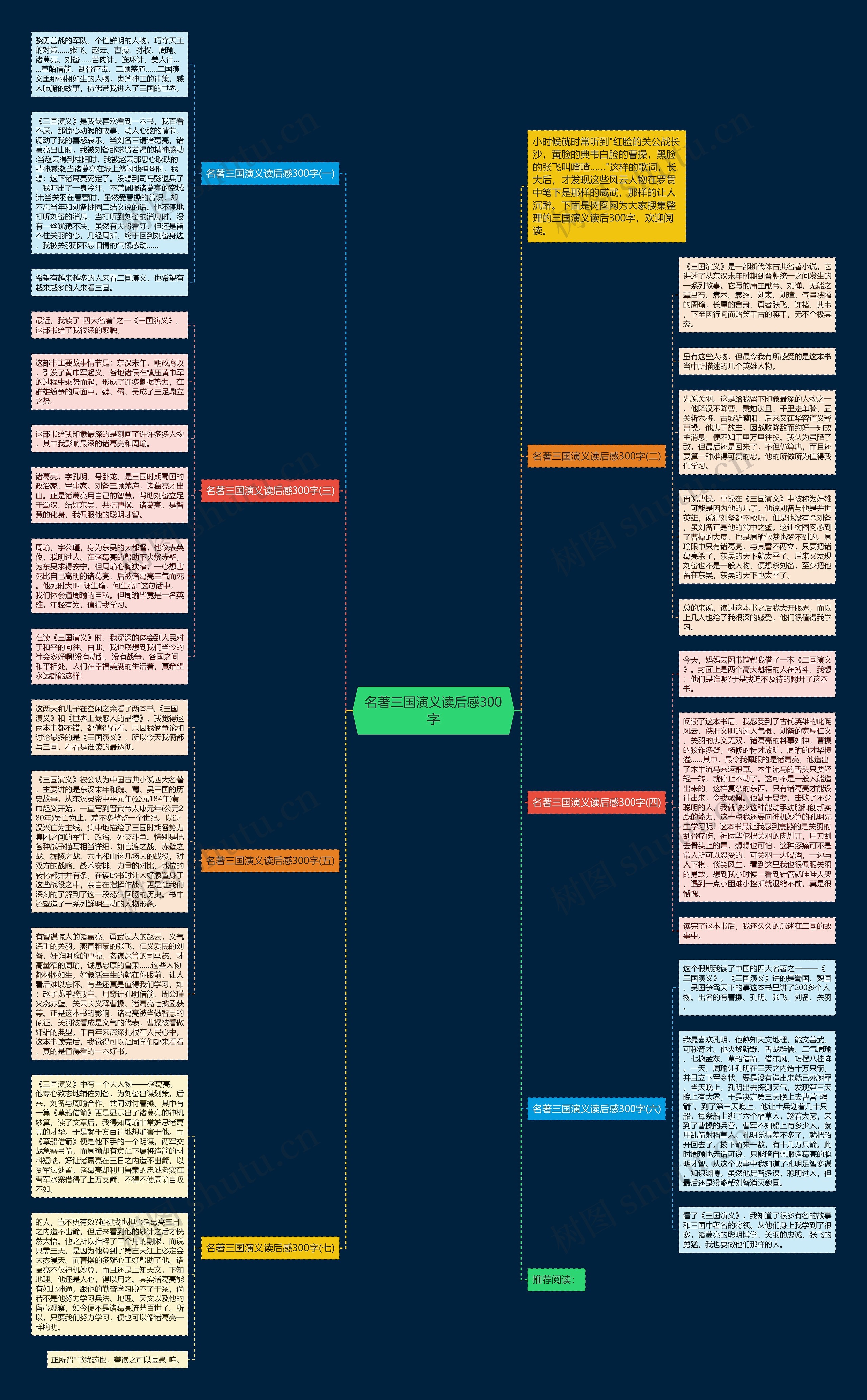 名著三国演义读后感300字思维导图