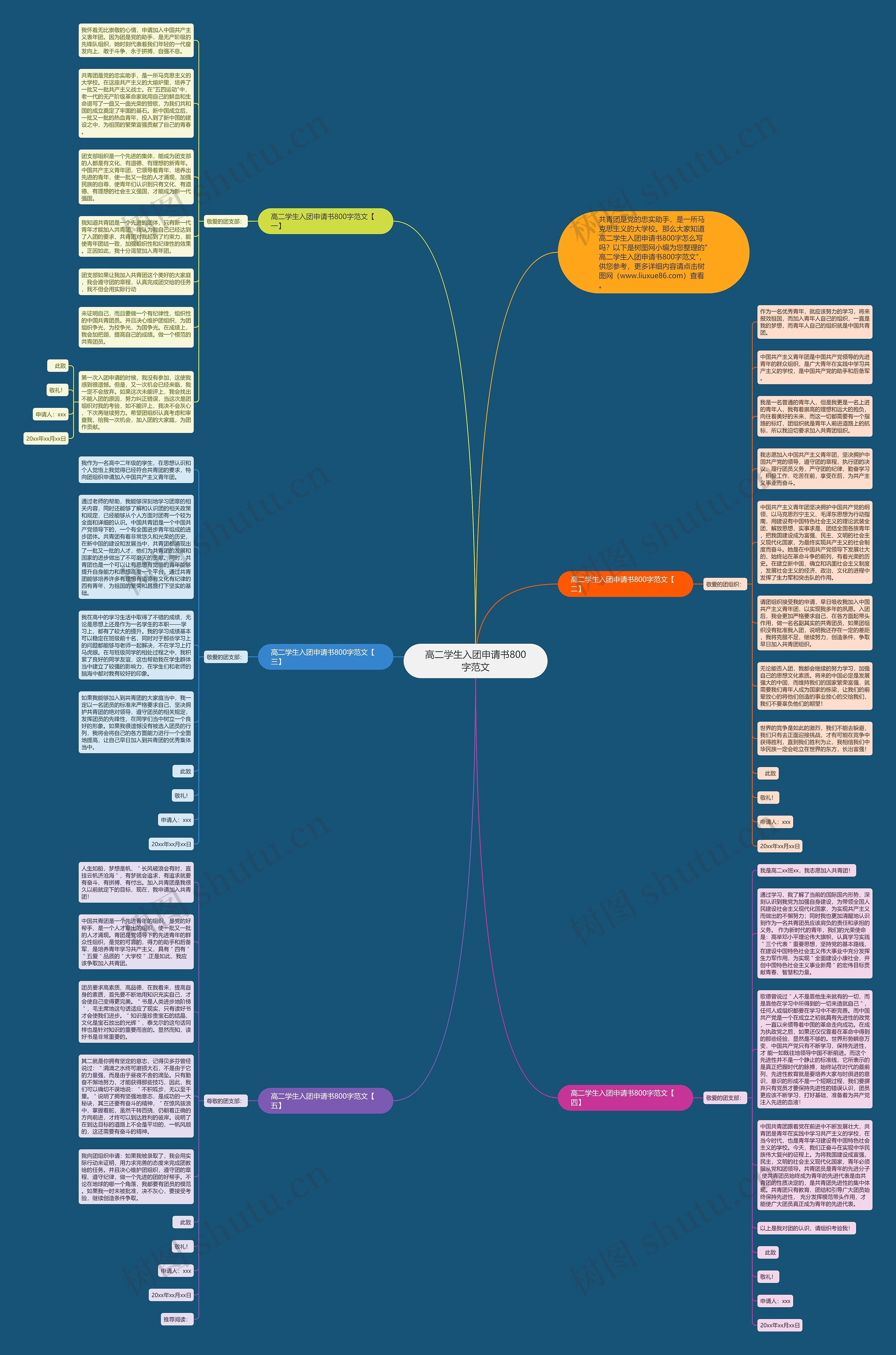 高二学生入团申请书800字范文思维导图