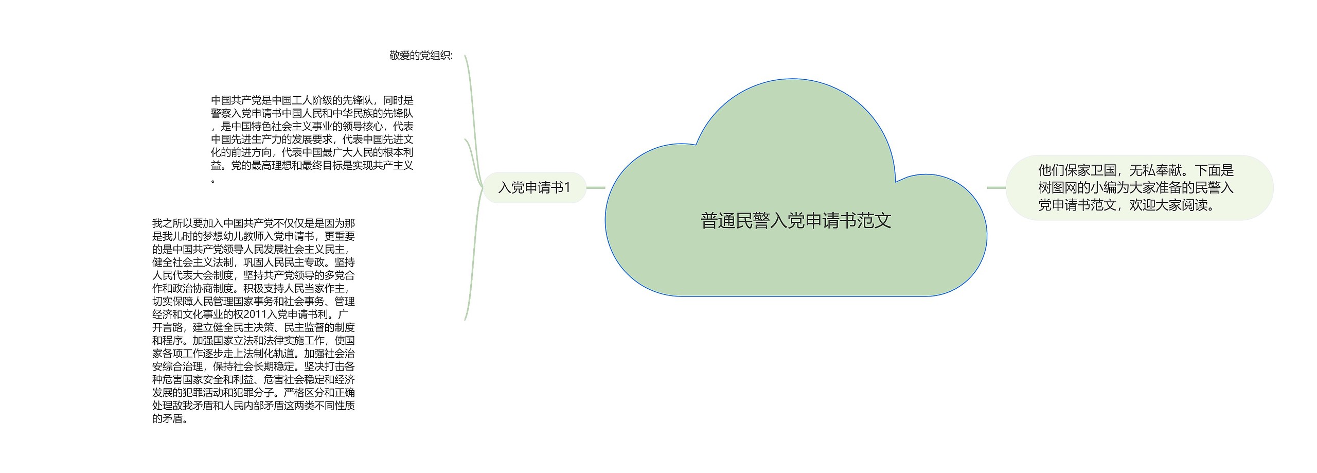 普通民警入党申请书范文思维导图