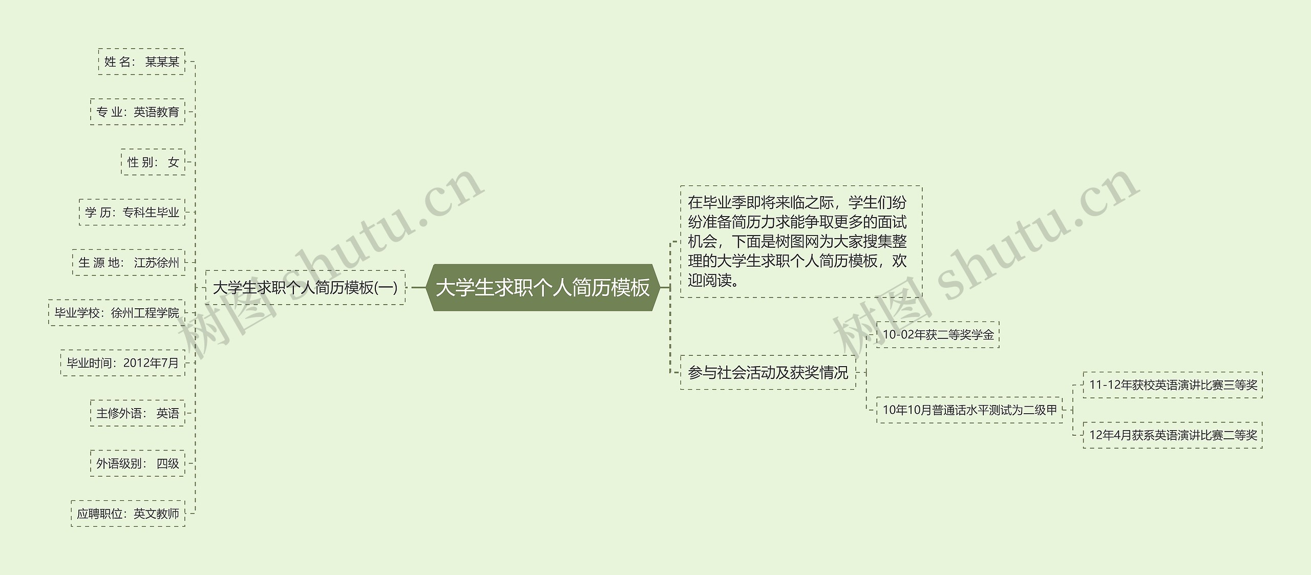 大学生求职个人简历思维导图