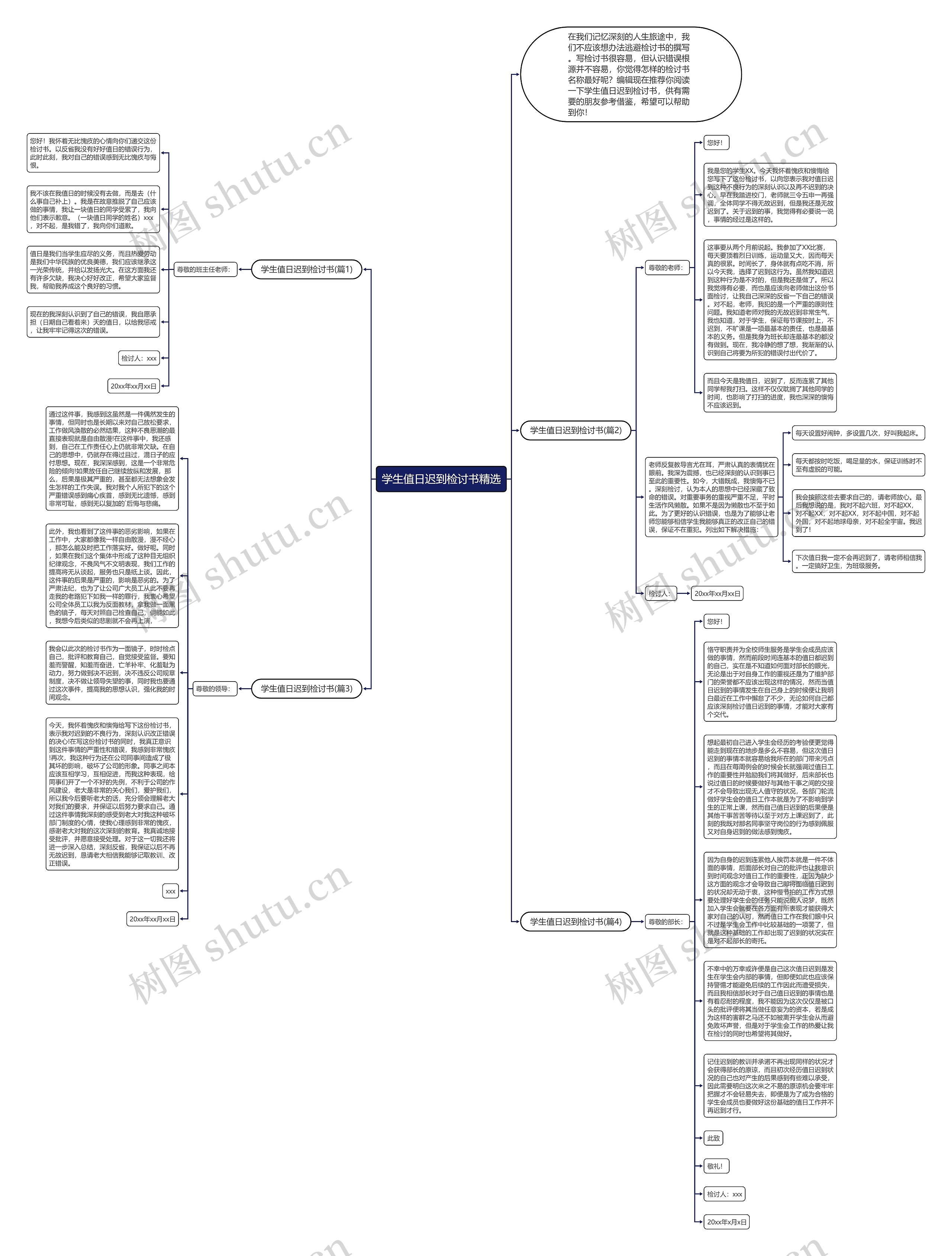 学生值日迟到检讨书精选思维导图