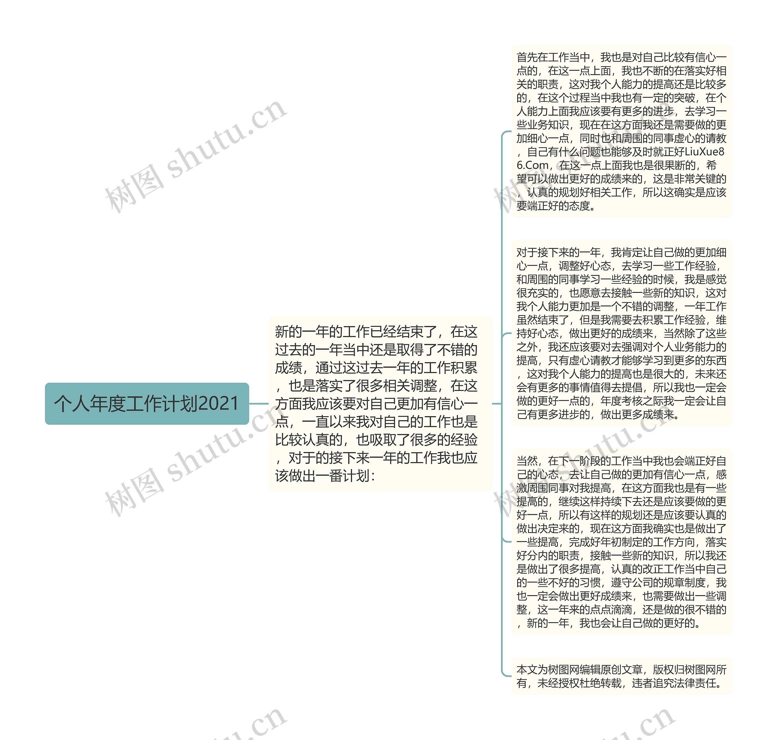 个人年度工作计划2021