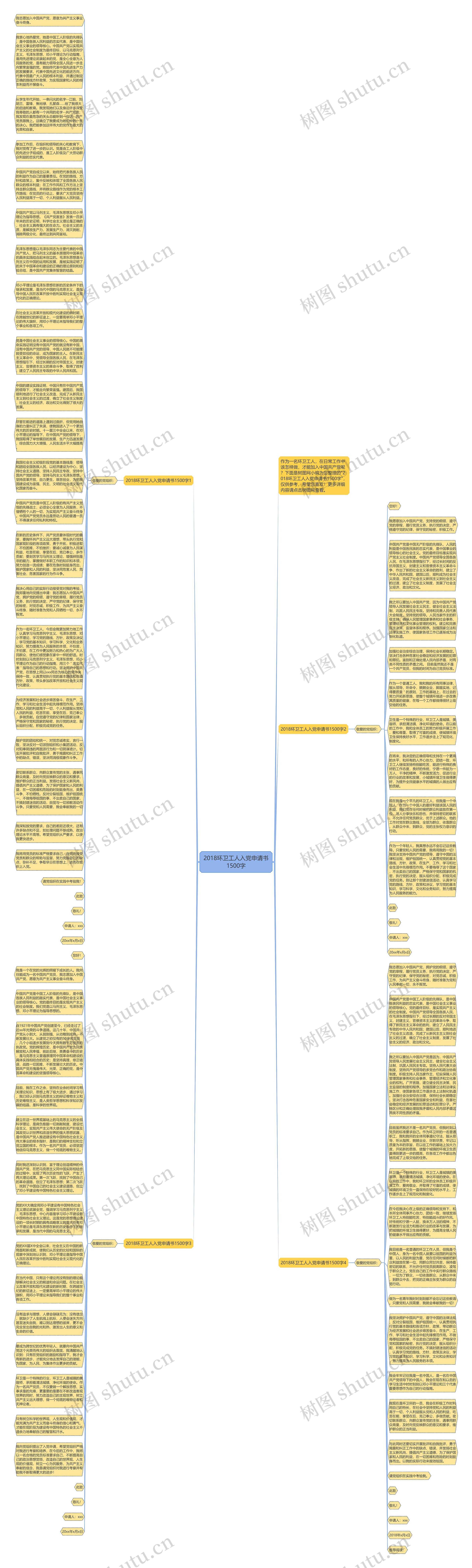 2018环卫工人入党申请书1500字思维导图
