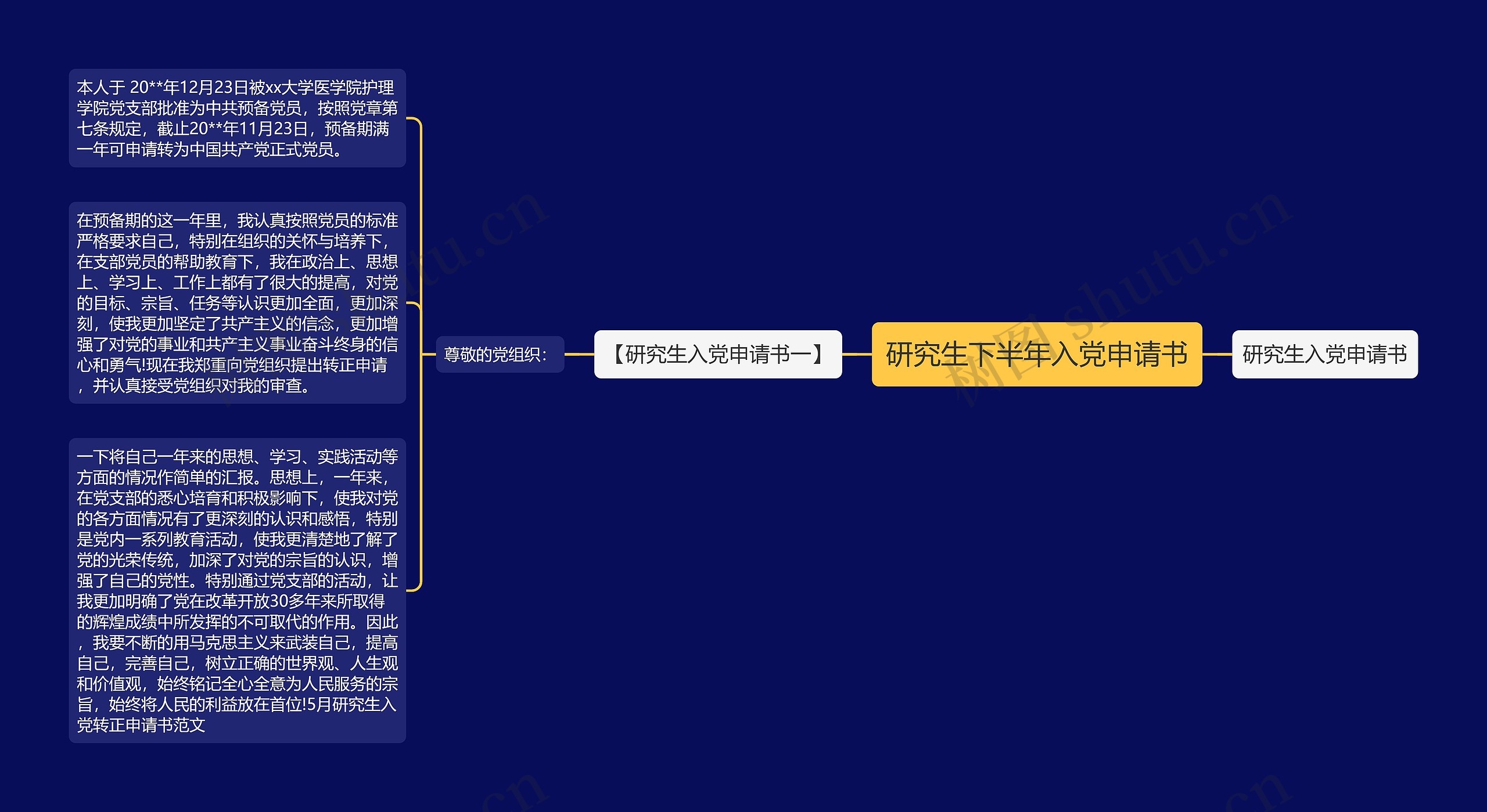 研究生下半年入党申请书思维导图