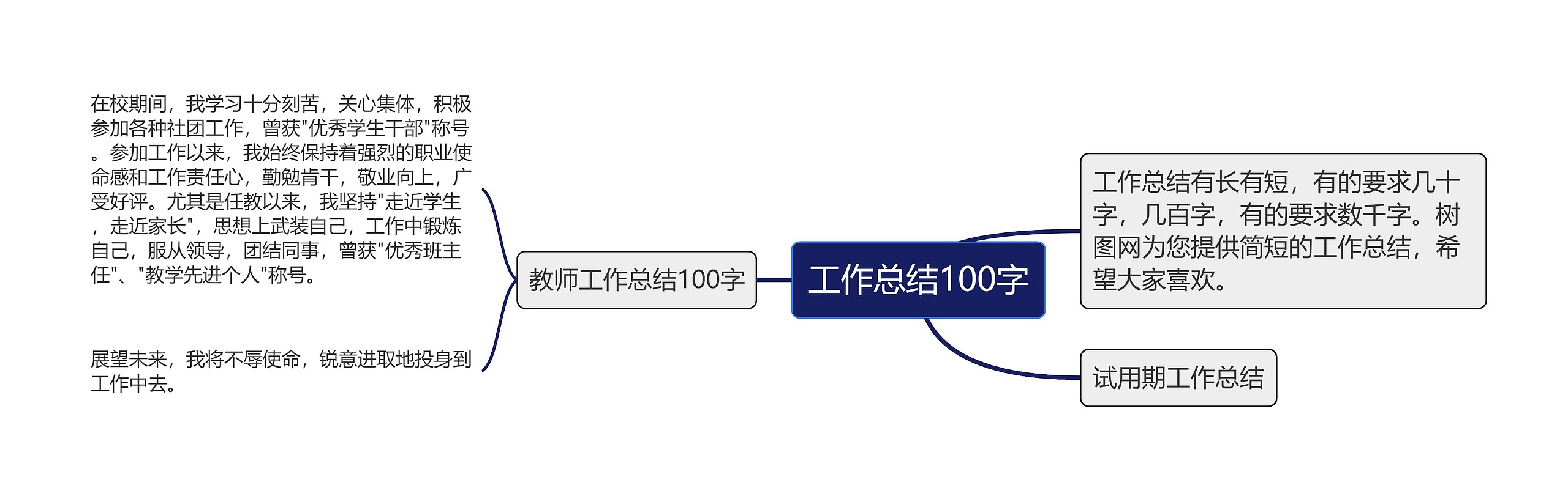 工作总结100字思维导图