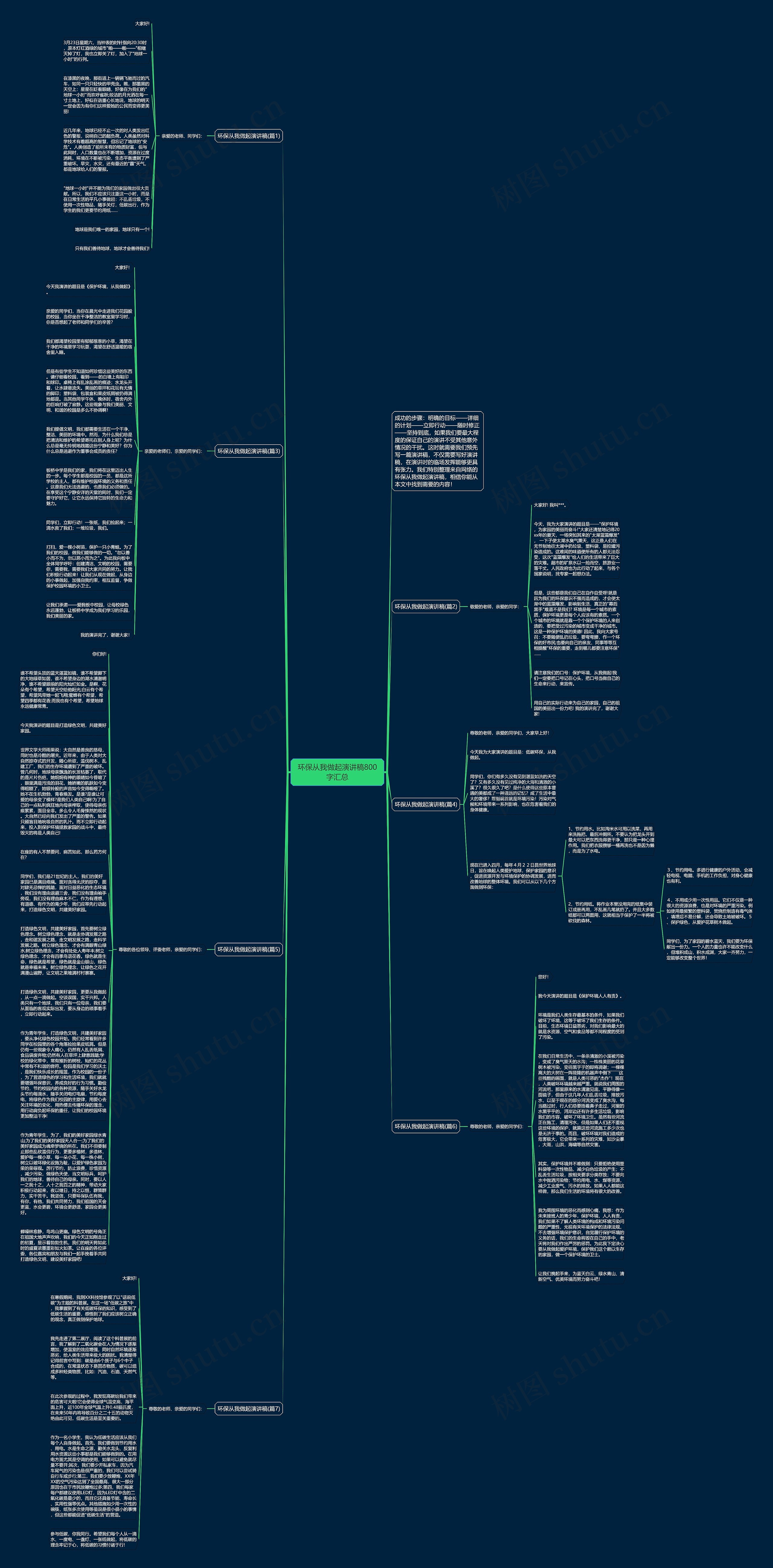 环保从我做起演讲稿800字汇总