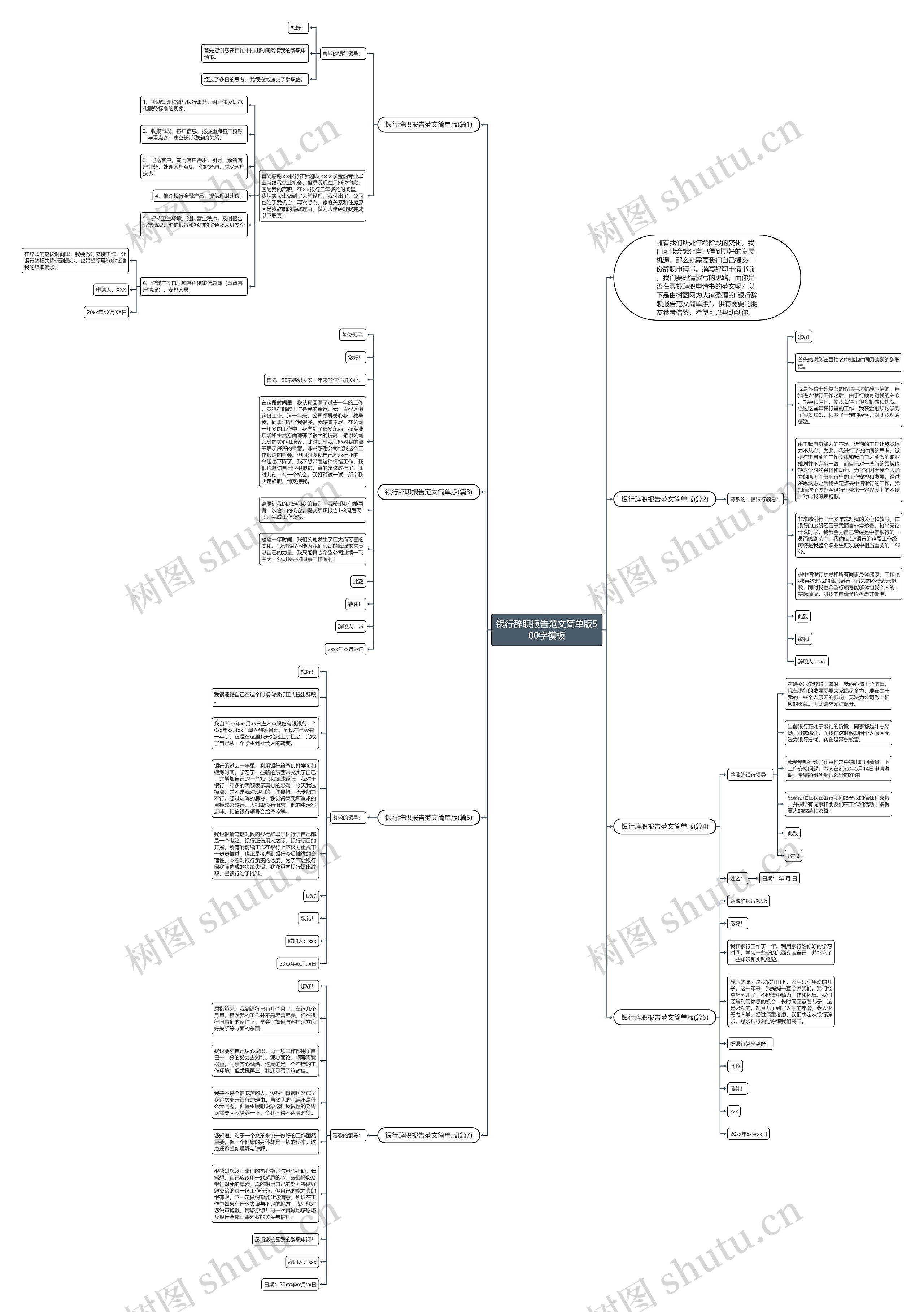 银行辞职报告范文简单版500字思维导图