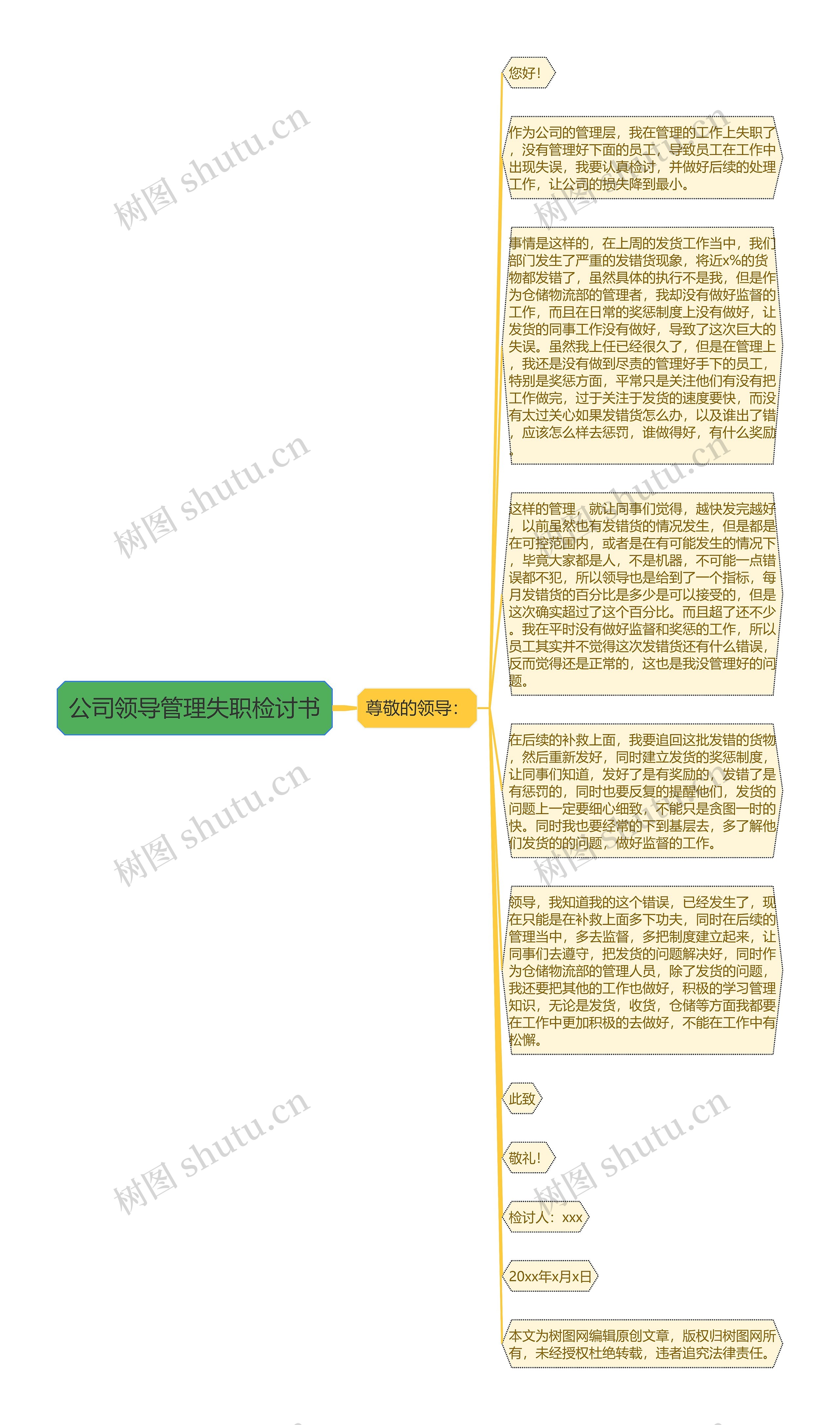 公司领导管理失职检讨书思维导图