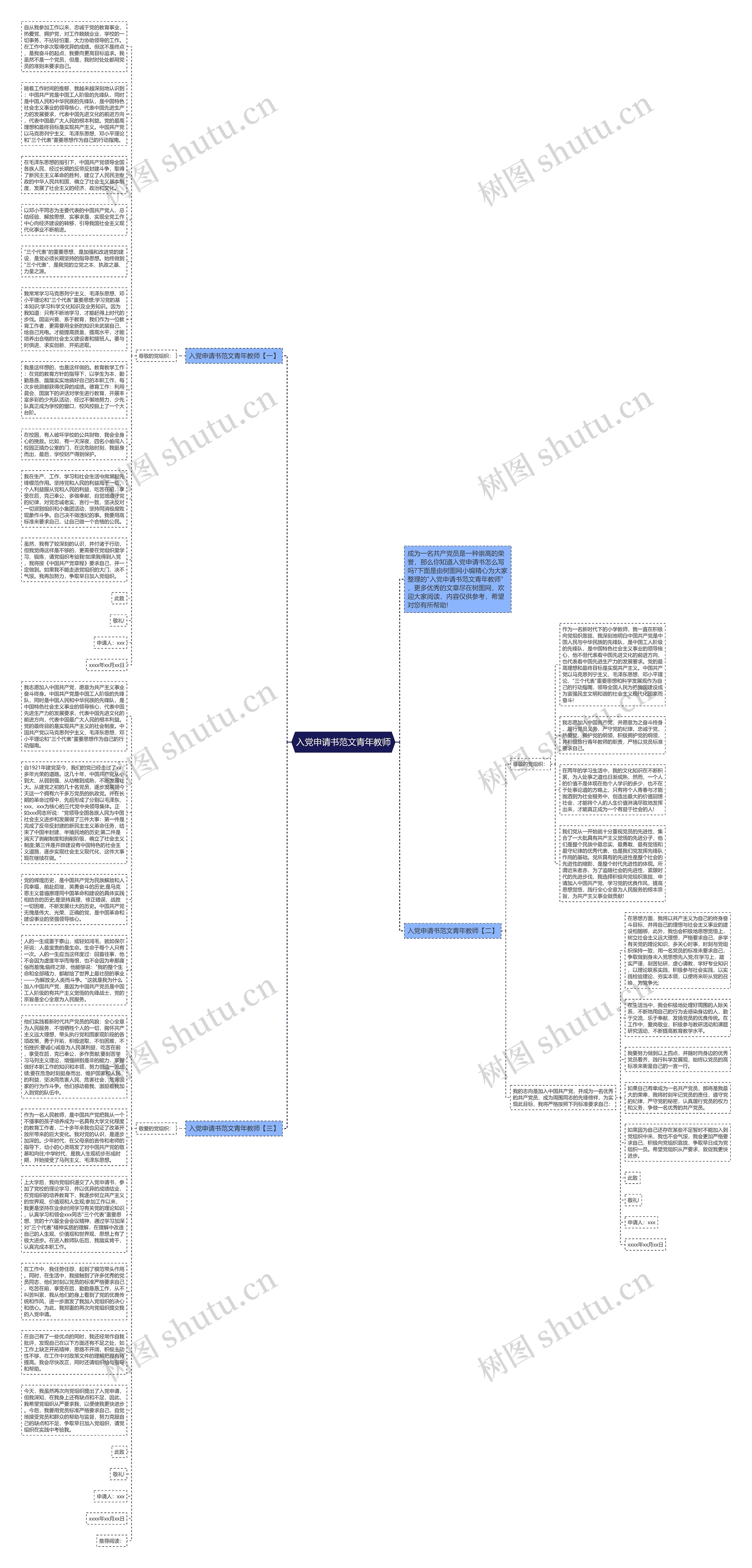 入党申请书范文青年教师思维导图