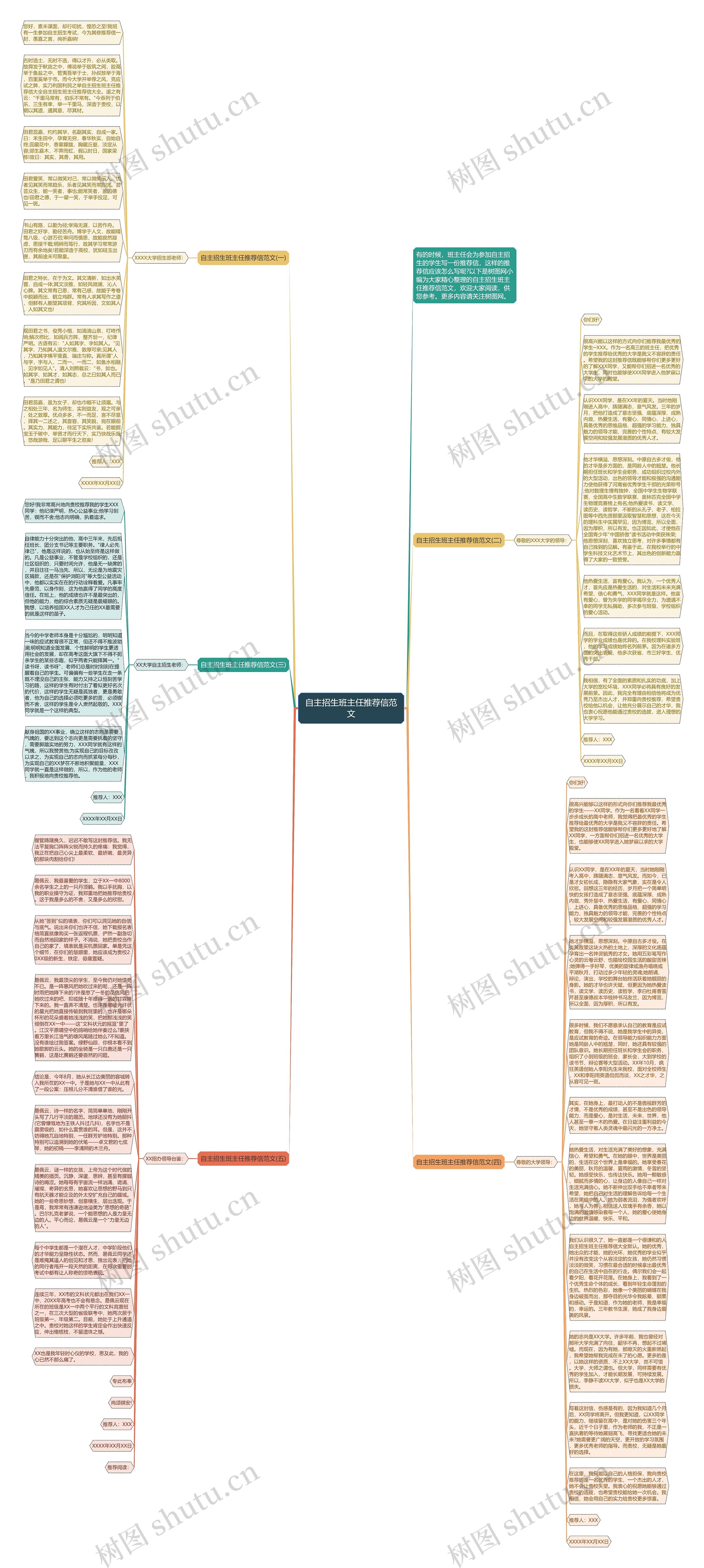 自主招生班主任推荐信范文思维导图