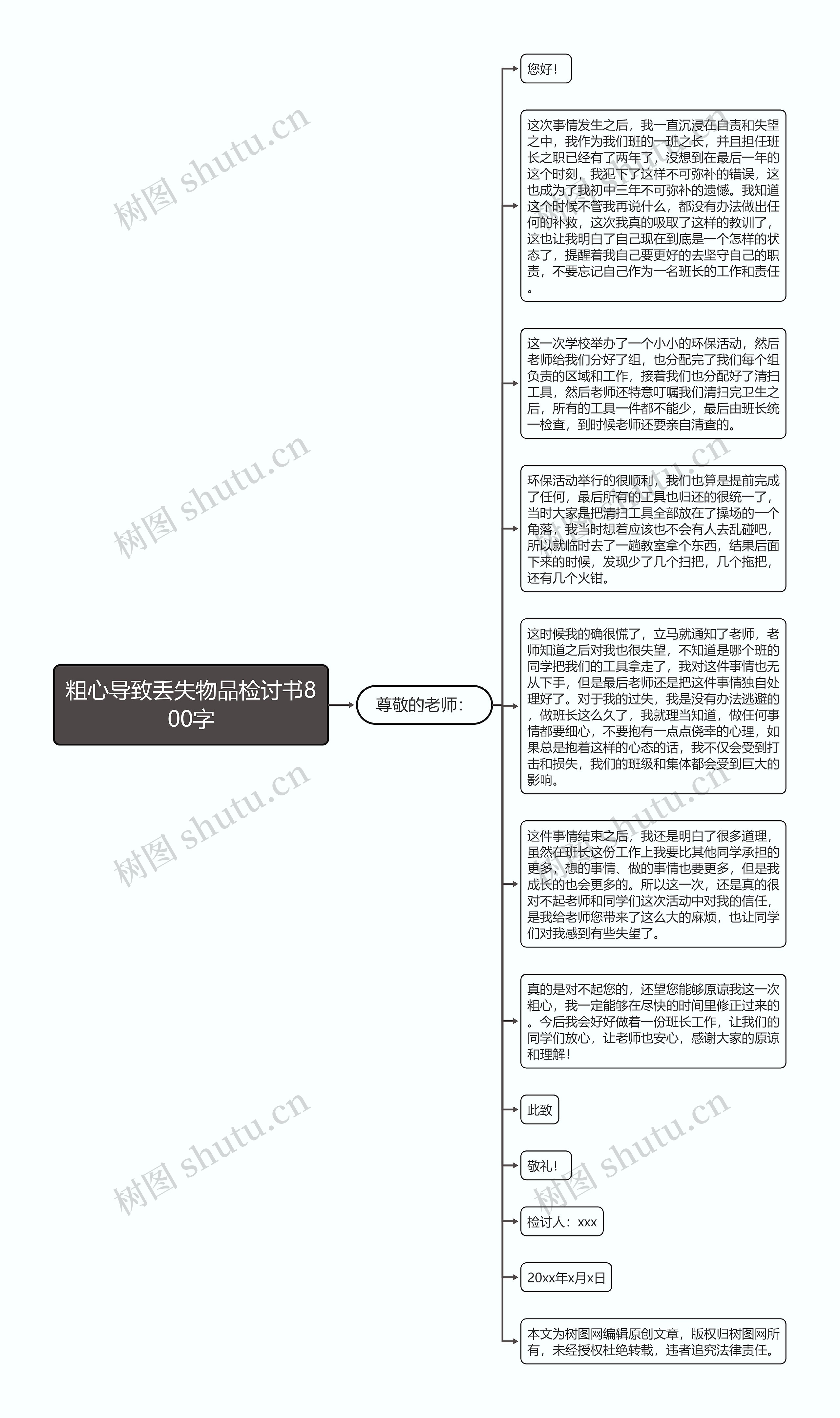 粗心导致丢失物品检讨书800字