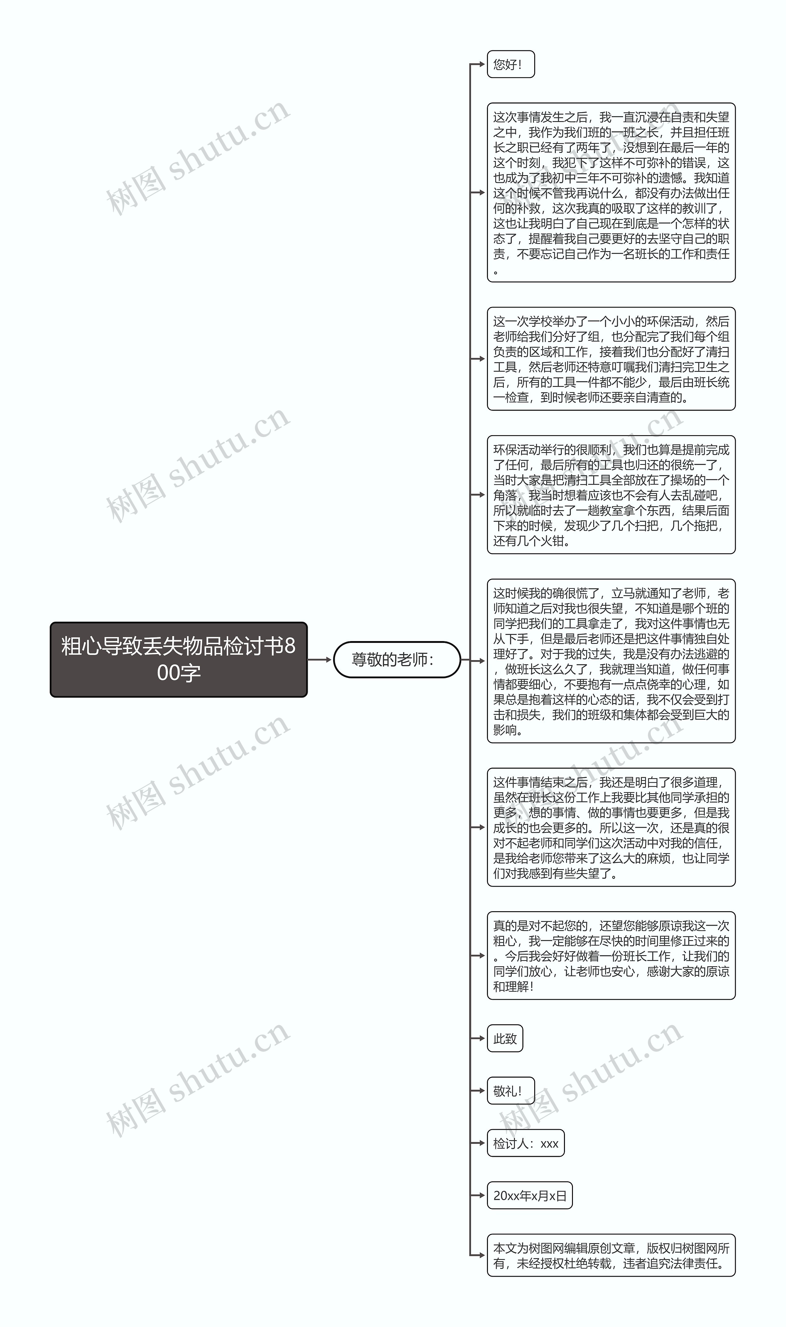 粗心导致丢失物品检讨书800字思维导图