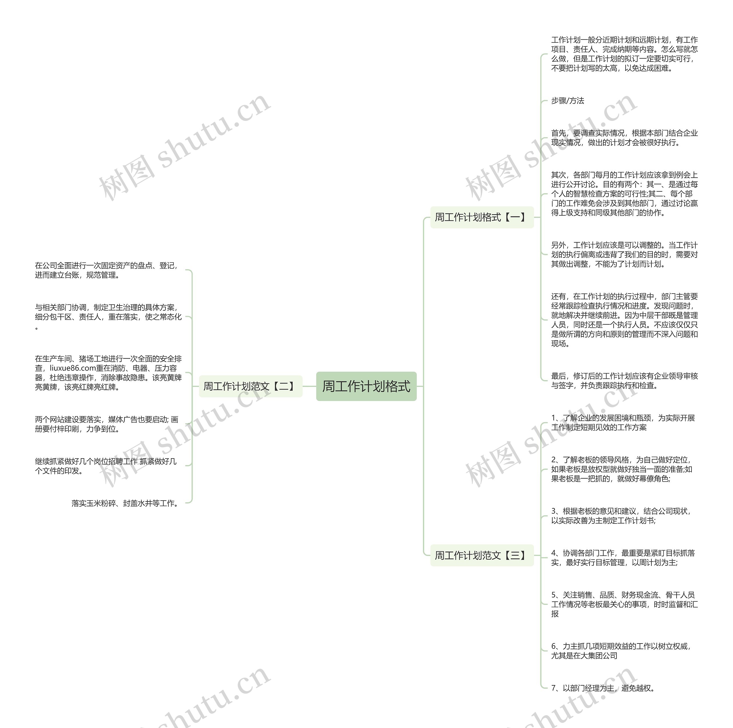 周工作计划格式思维导图