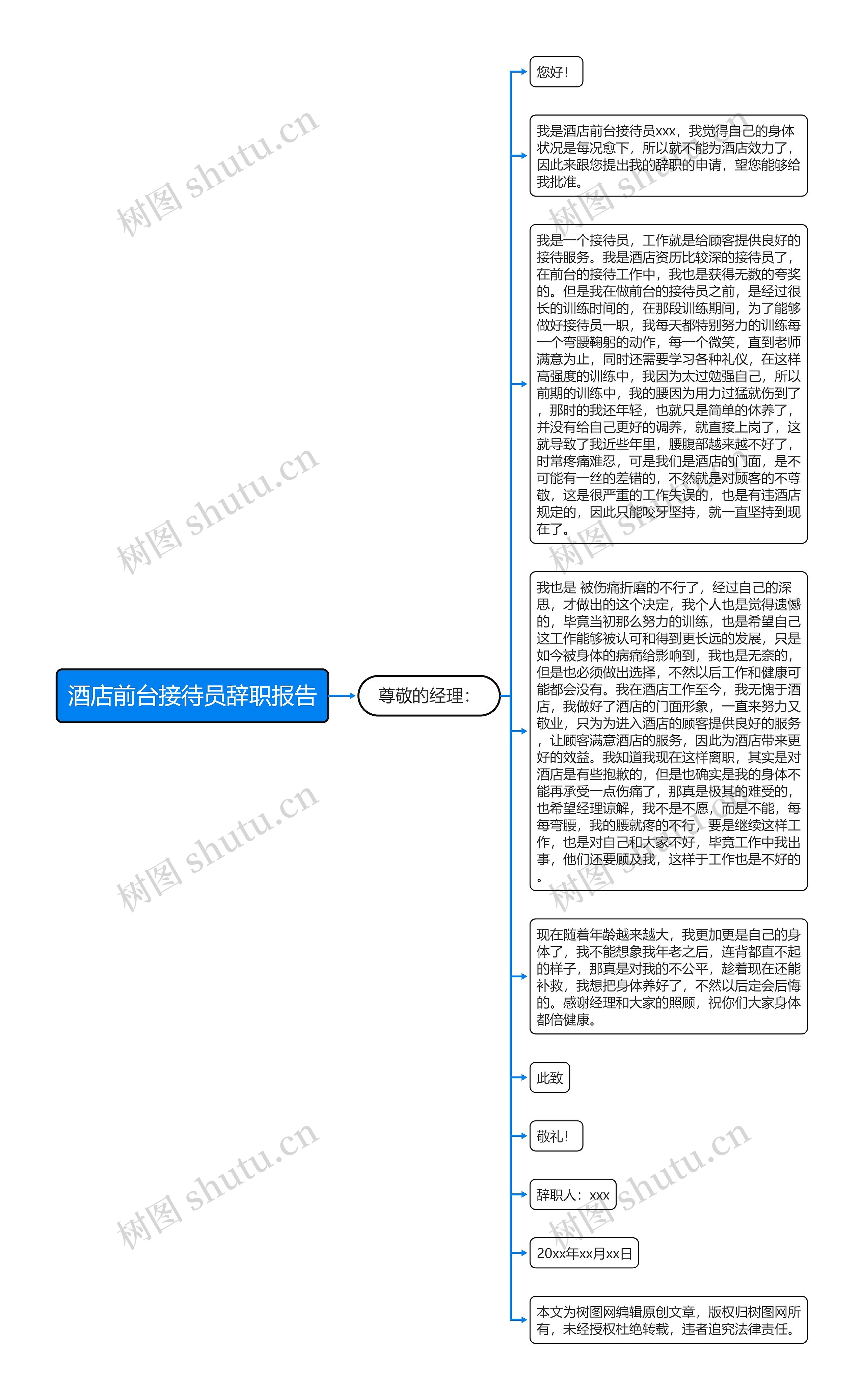 酒店前台接待员辞职报告思维导图