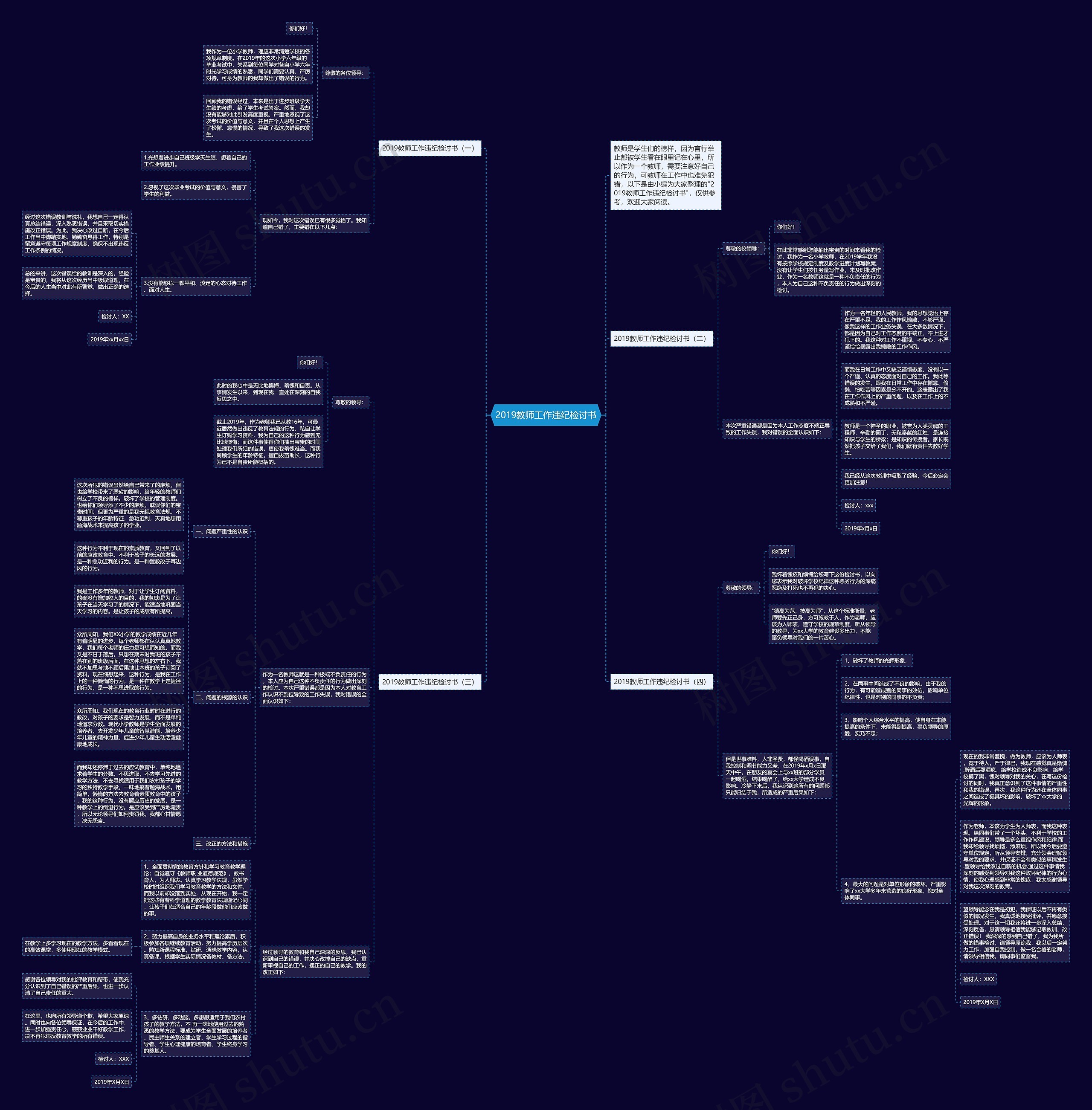 2019教师工作违纪检讨书思维导图