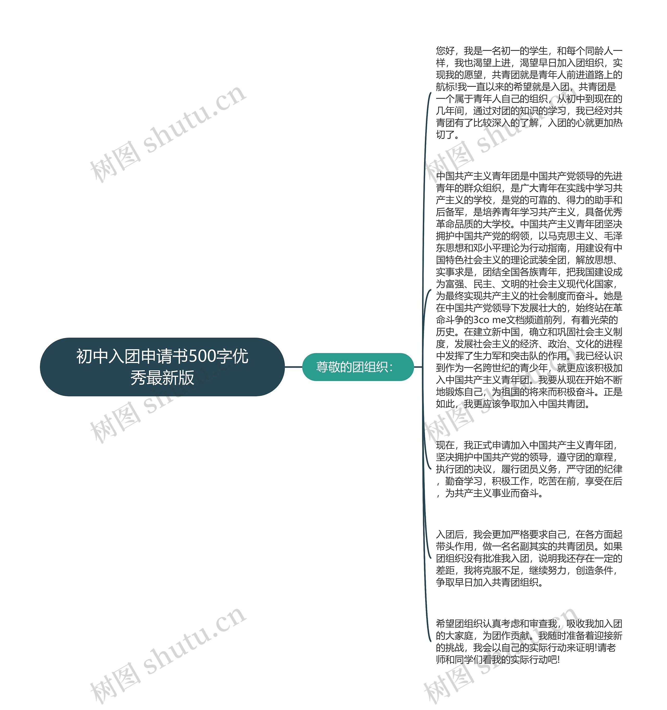 初中入团申请书500字优秀最新版