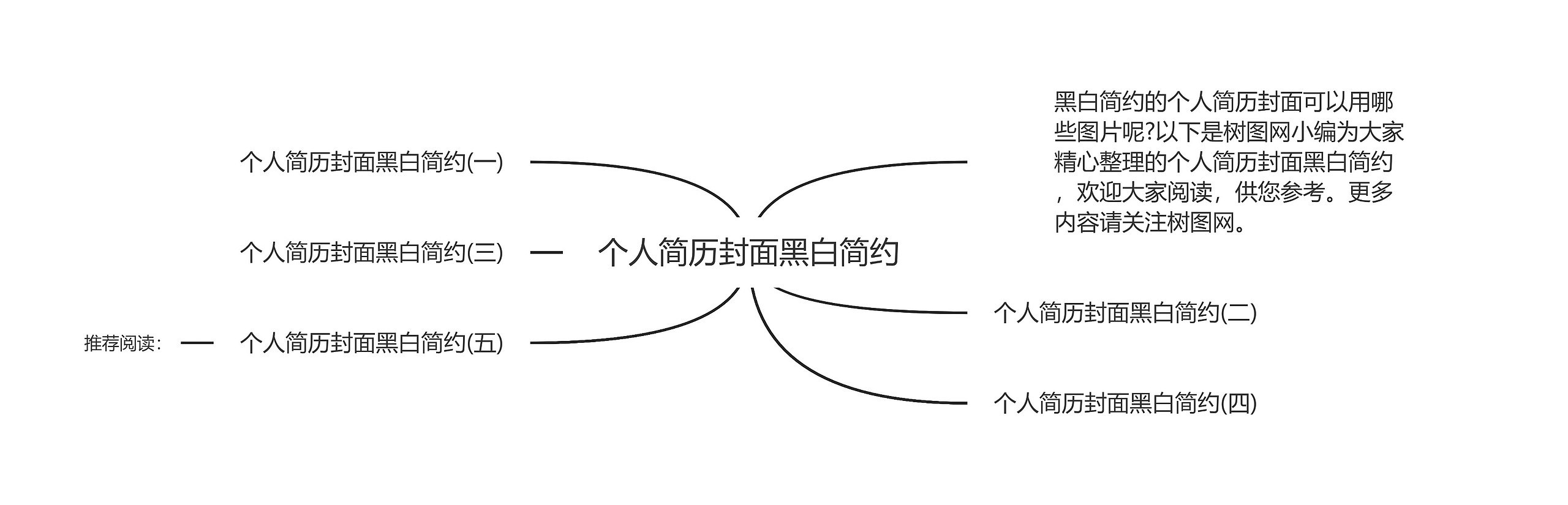 个人简历封面黑白简约思维导图