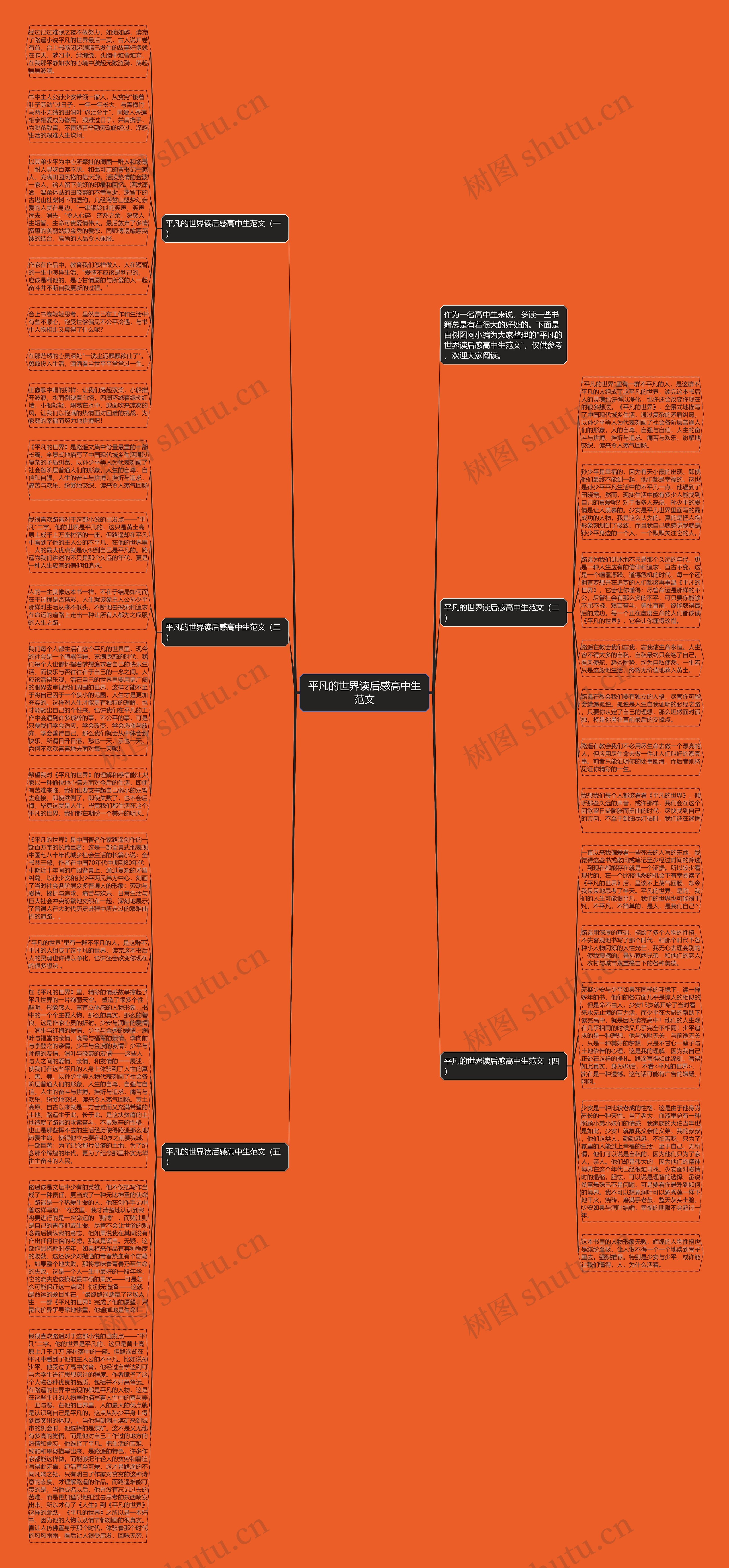 平凡的世界读后感高中生范文思维导图