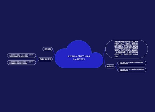 武汉淘宝实习美工大学生个人简历范文