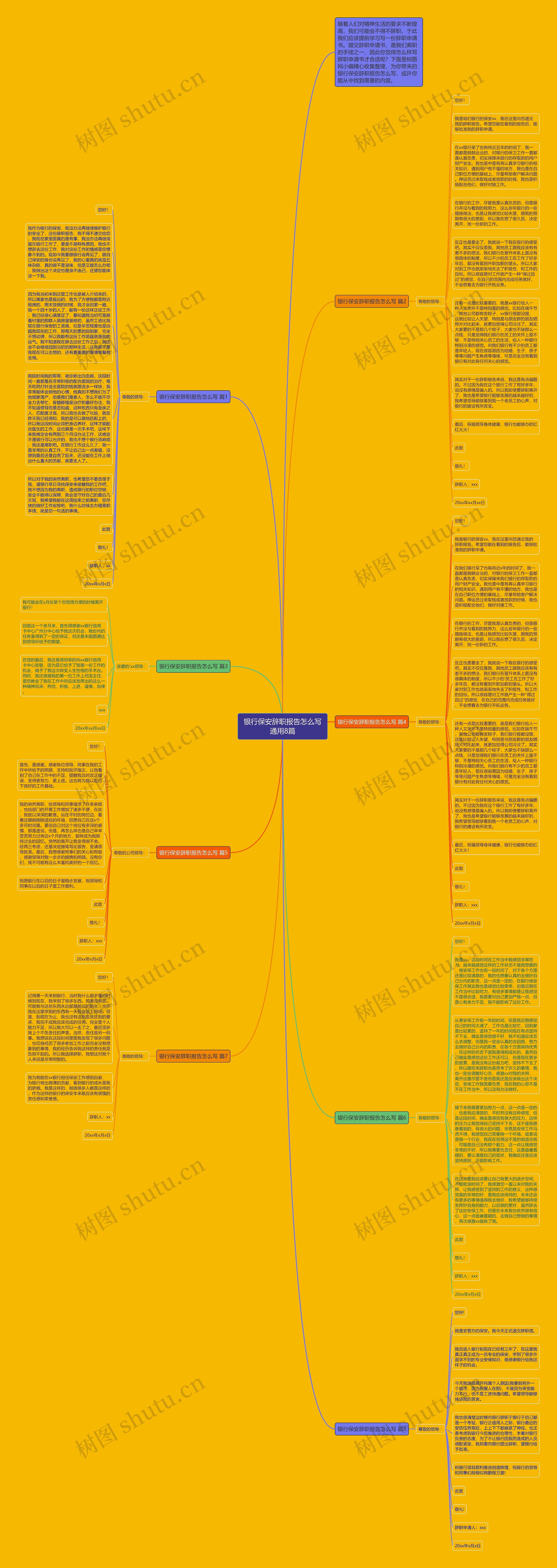 银行保安辞职报告怎么写通用8篇思维导图