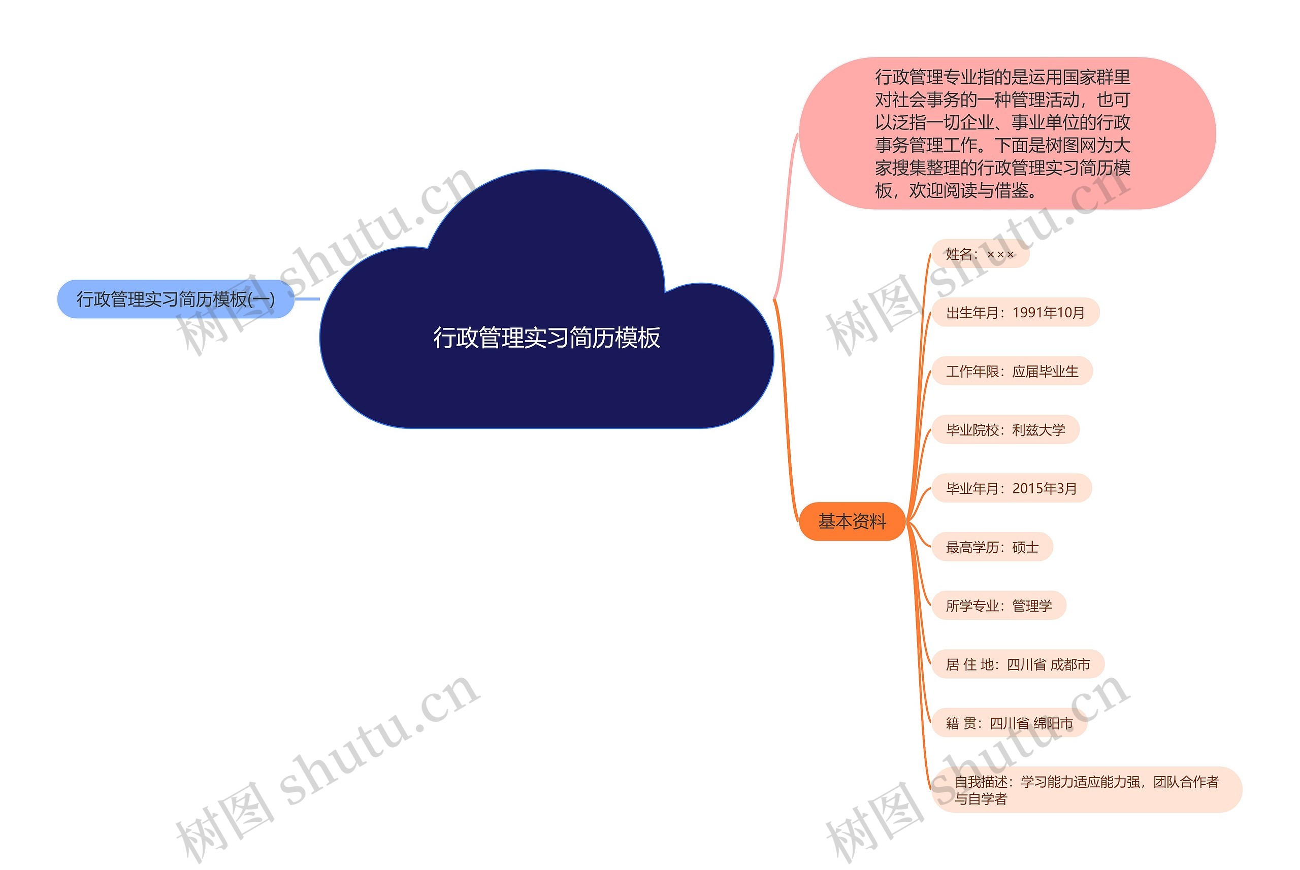 行政管理实习简历思维导图